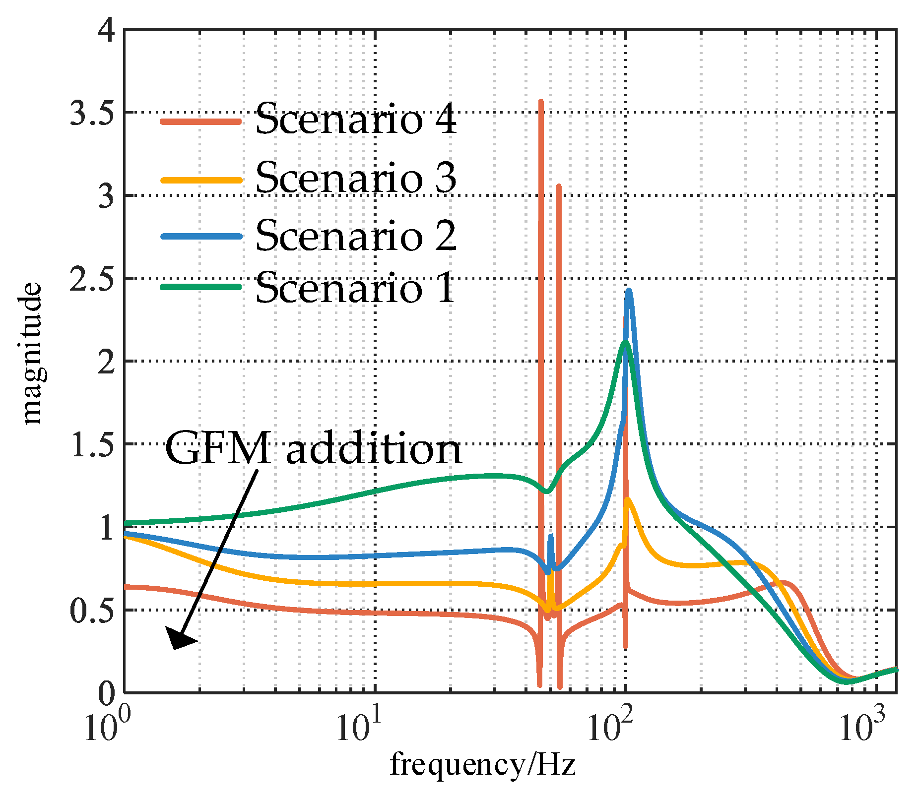 Energies 18 01752 g011