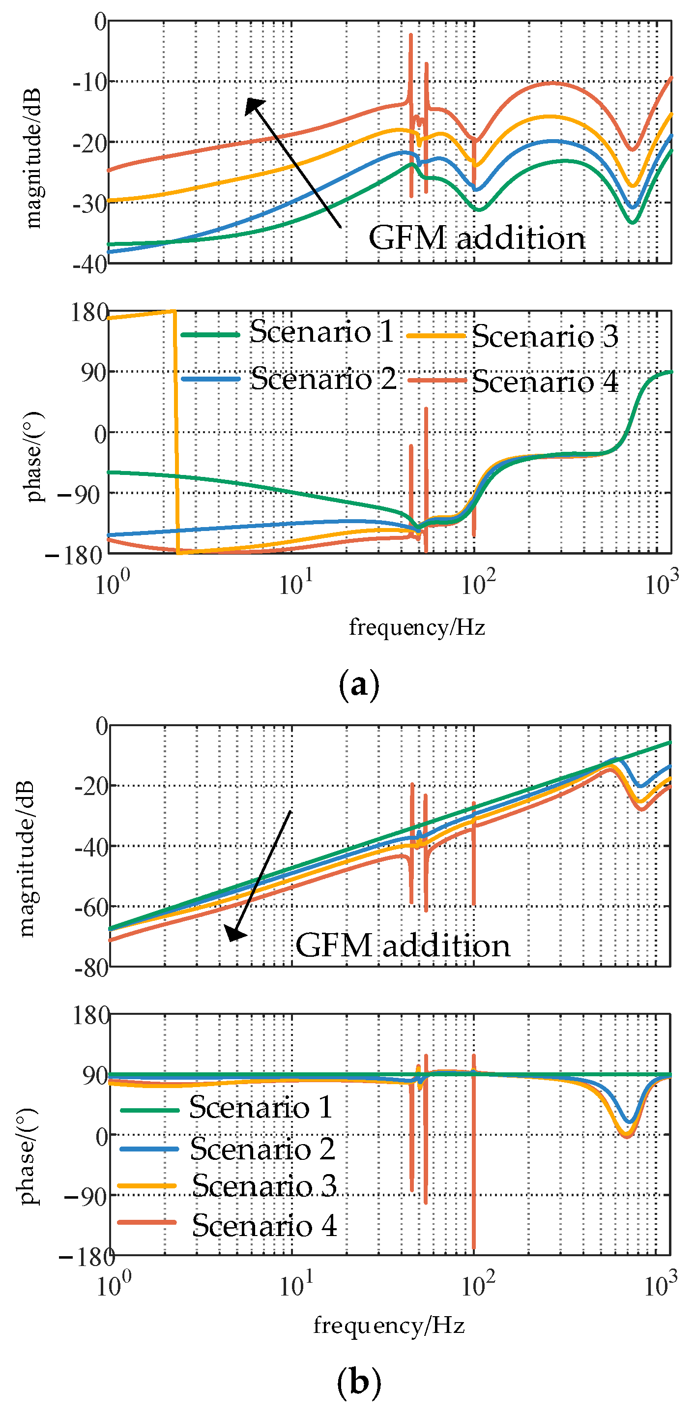 Energies 18 01752 g012