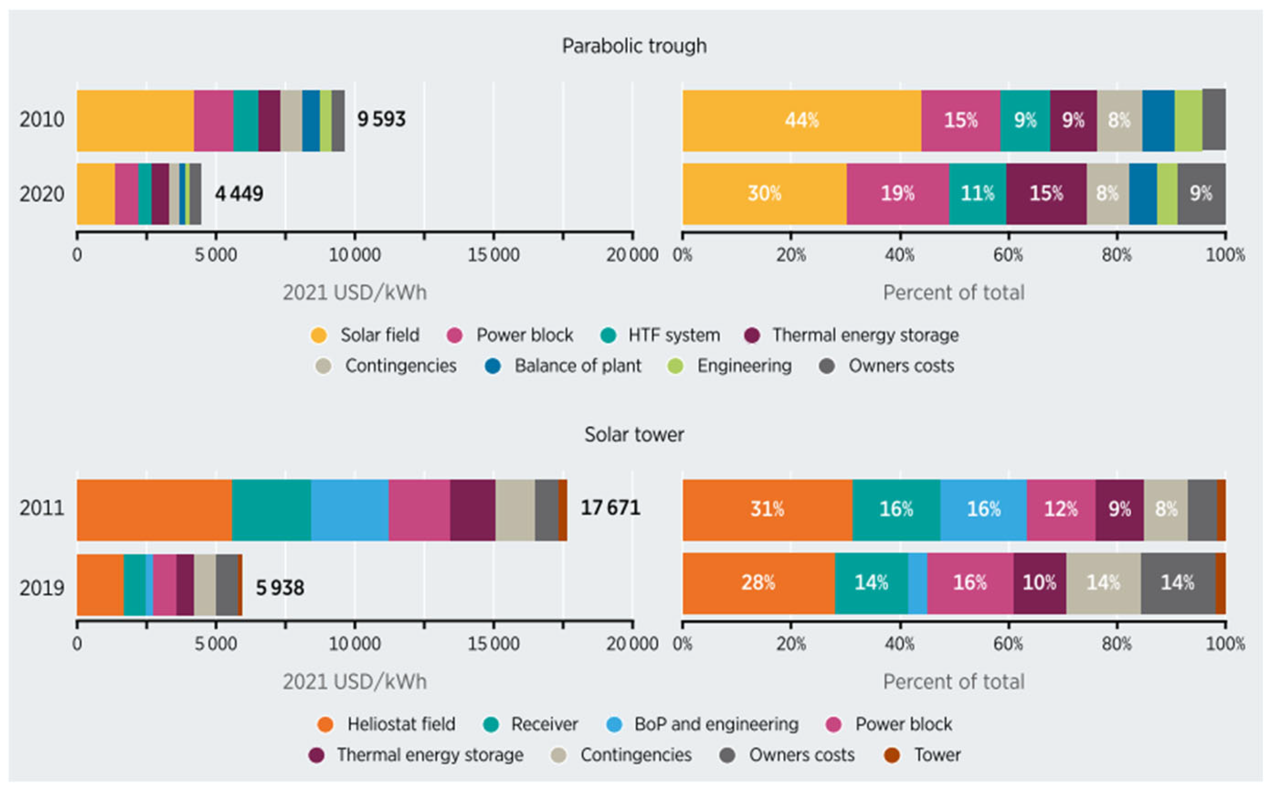 Energies 18 01753 g006