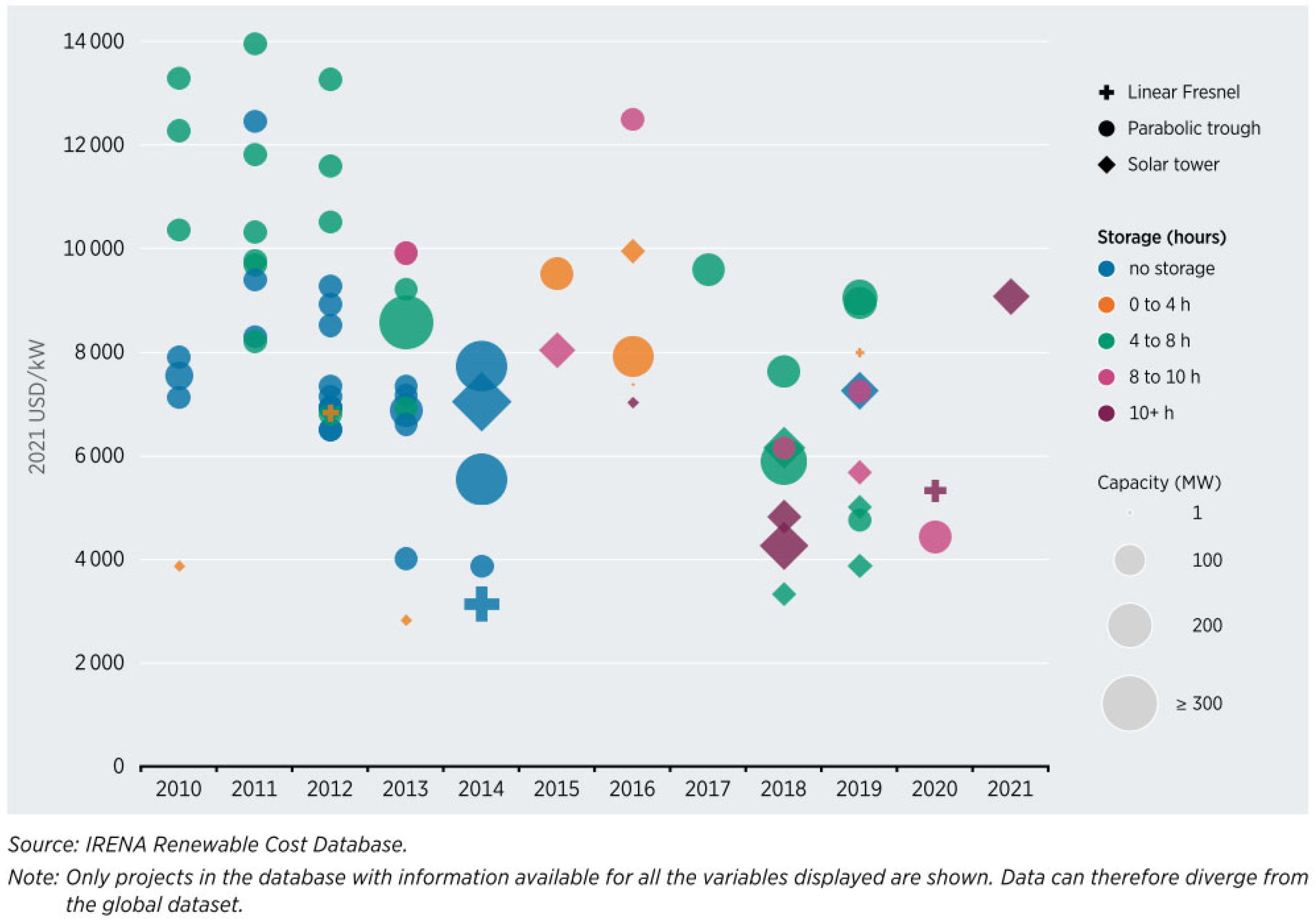 Energies 18 01753 g007