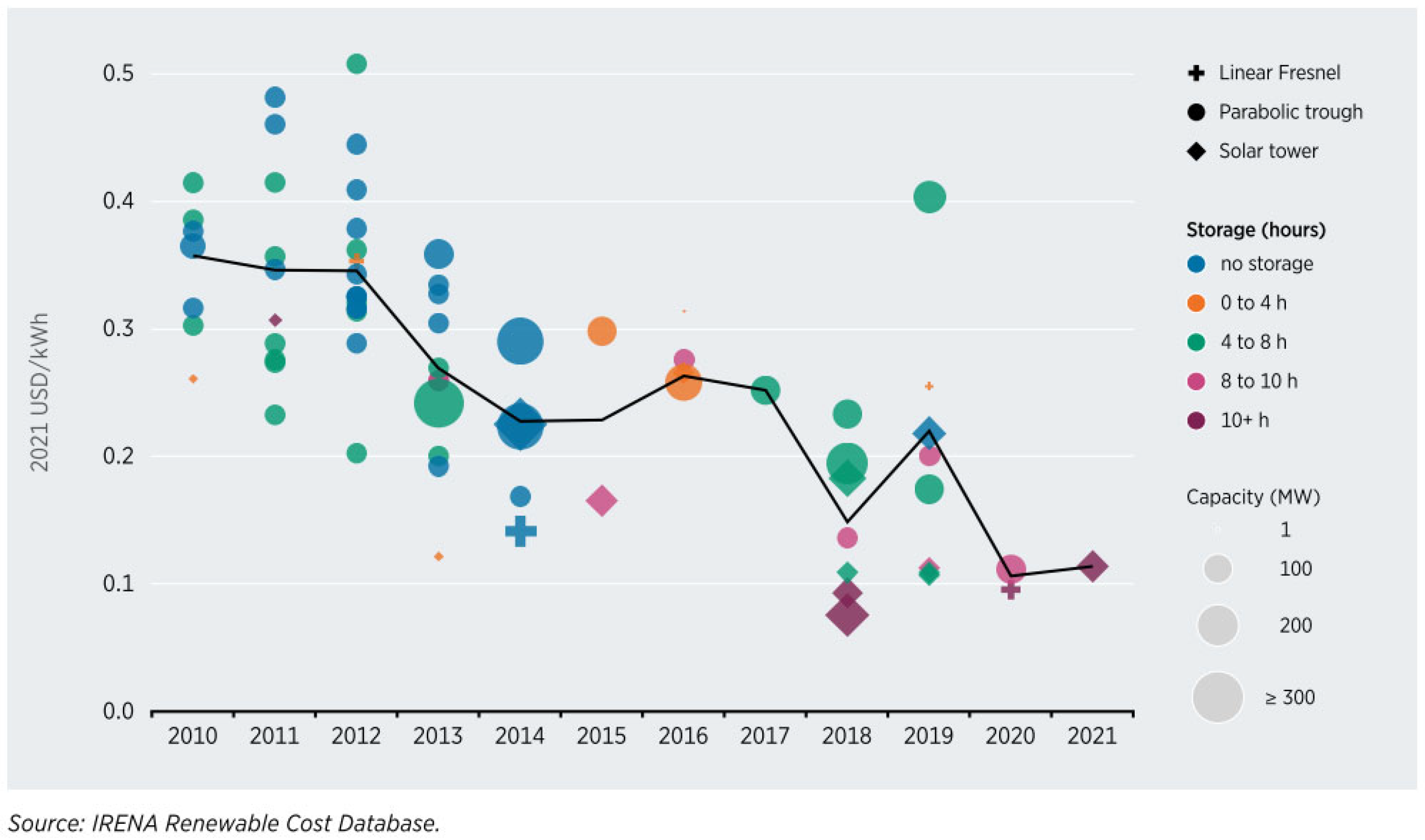 Energies 18 01753 g008