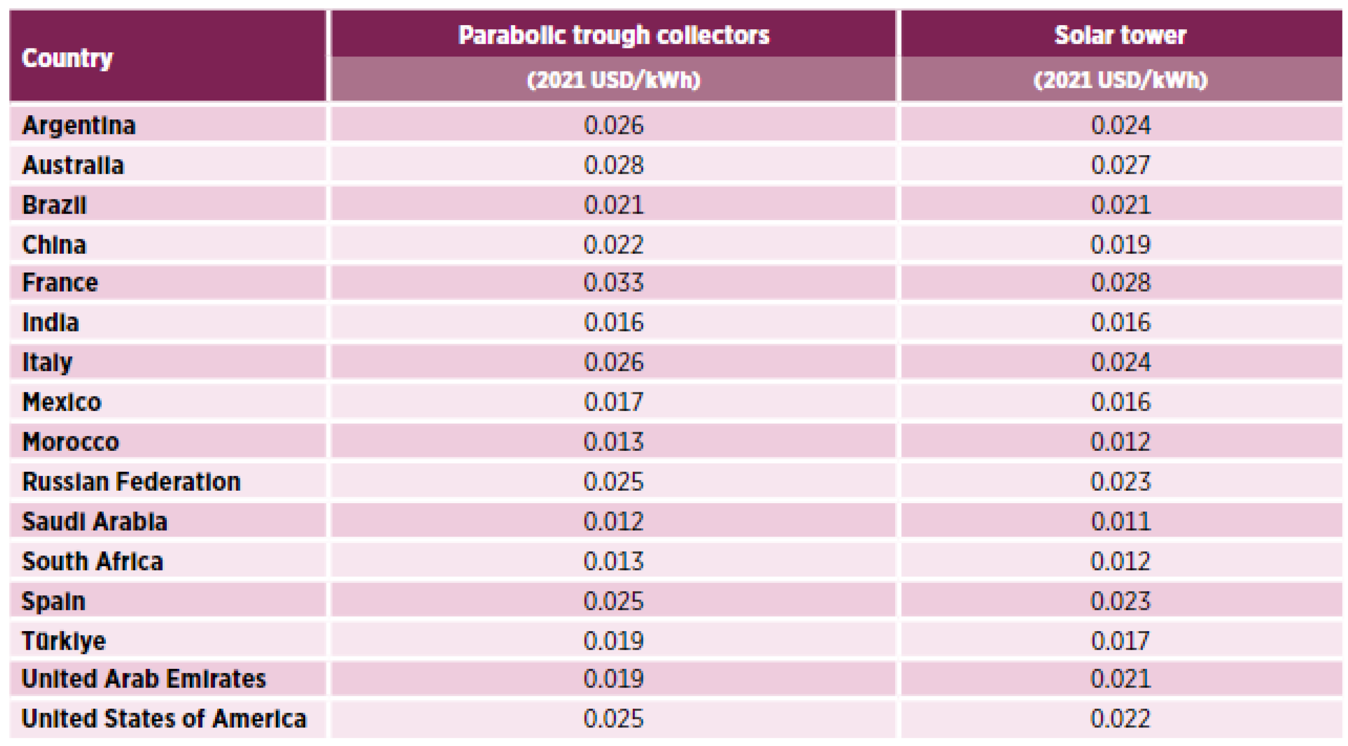 Energies 18 01753 g009