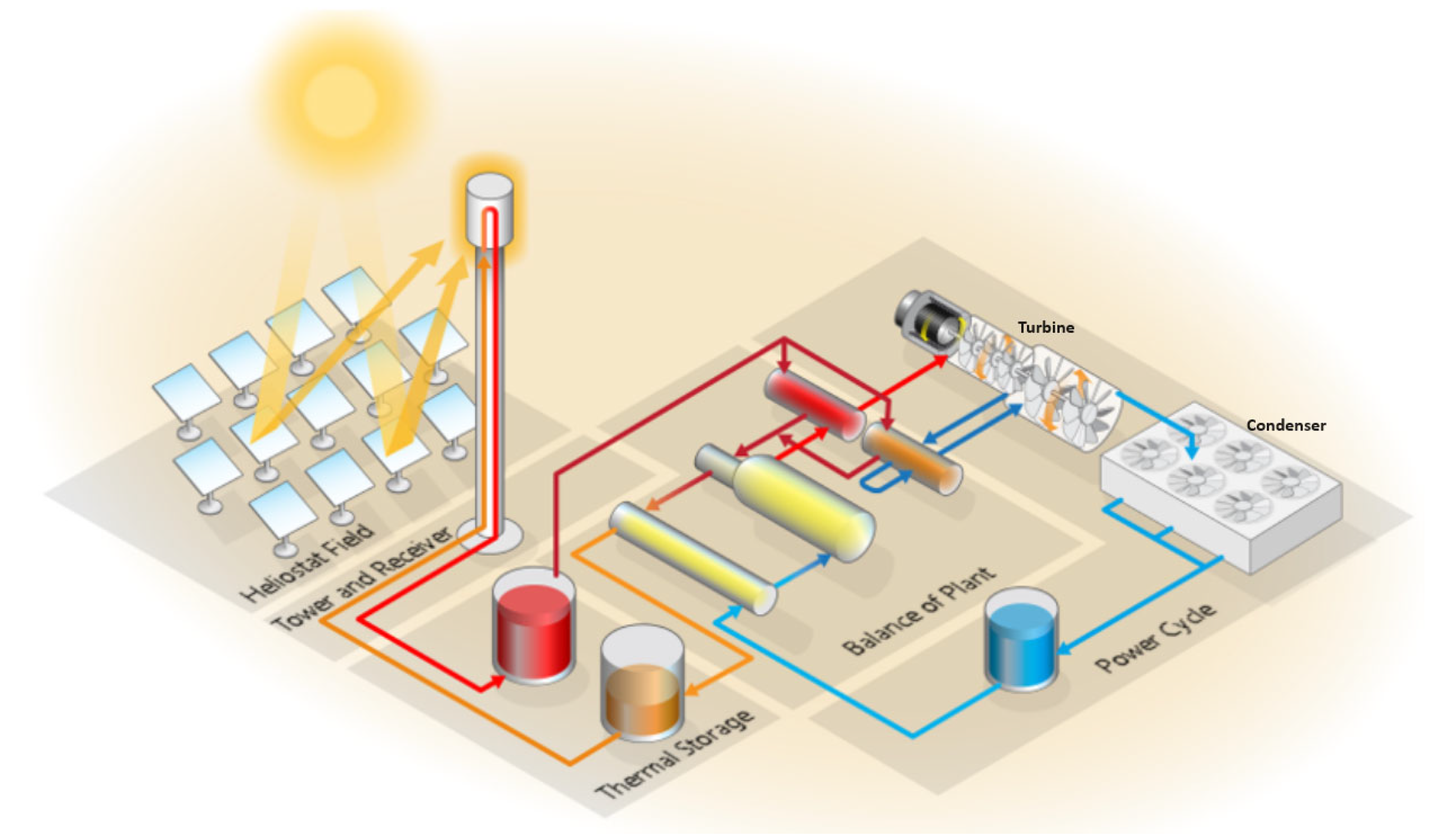 Energies 18 01753 g012