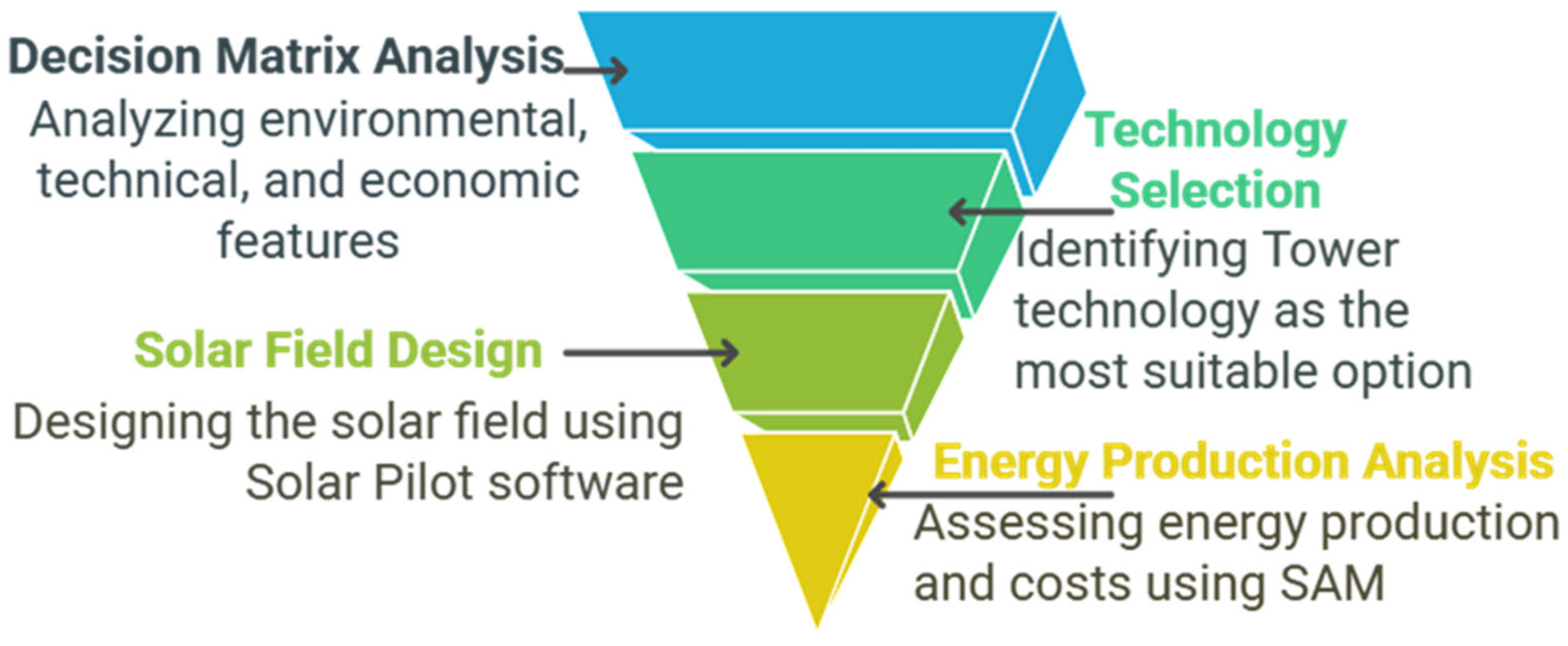 Energies 18 01753 g013