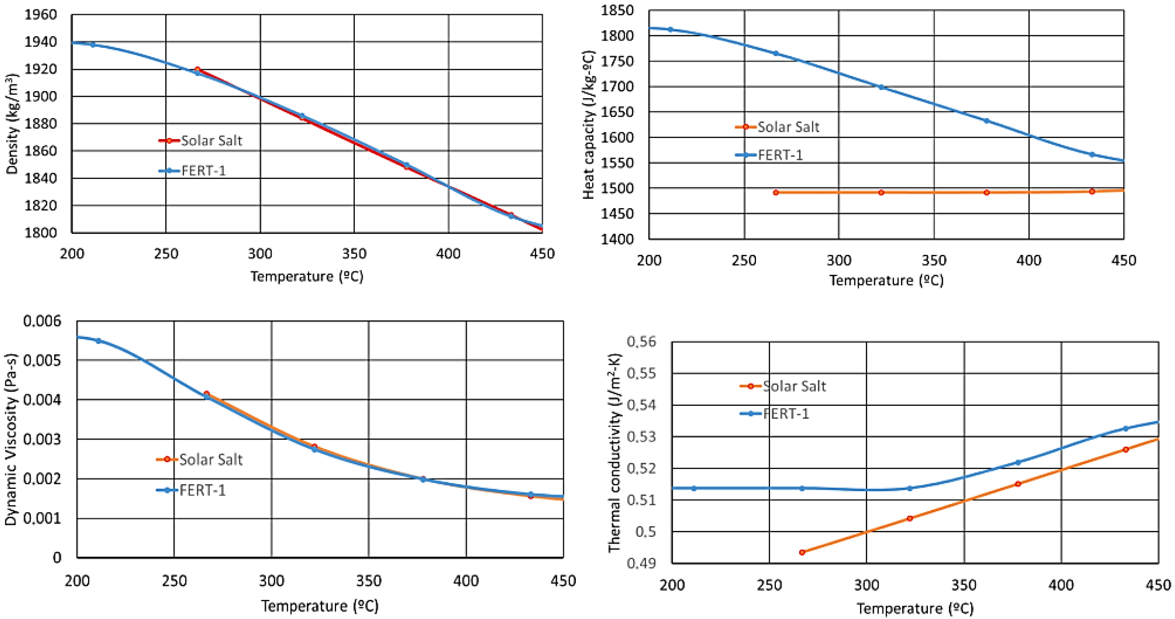 Energies 18 01753 g014