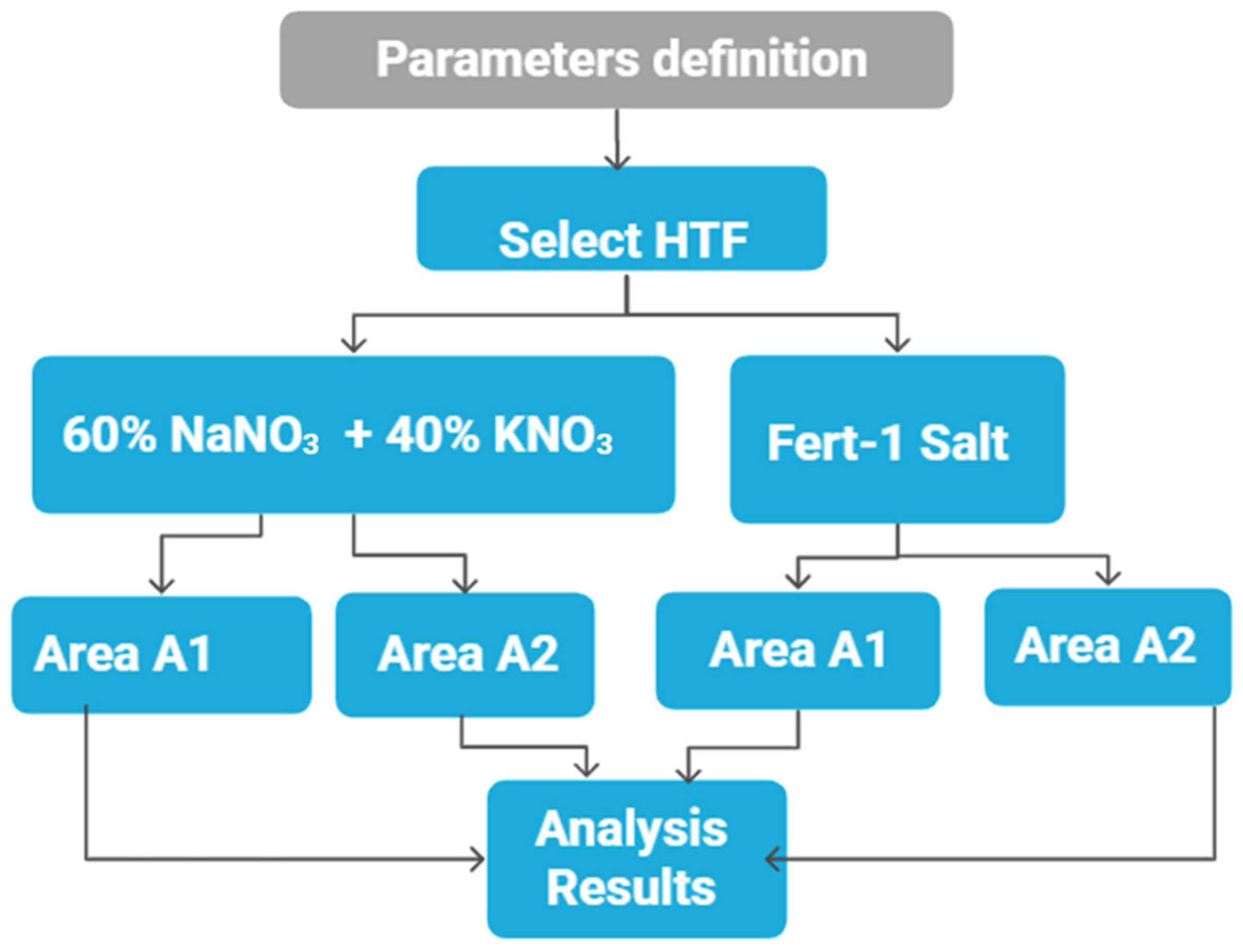 Energies 18 01753 g016