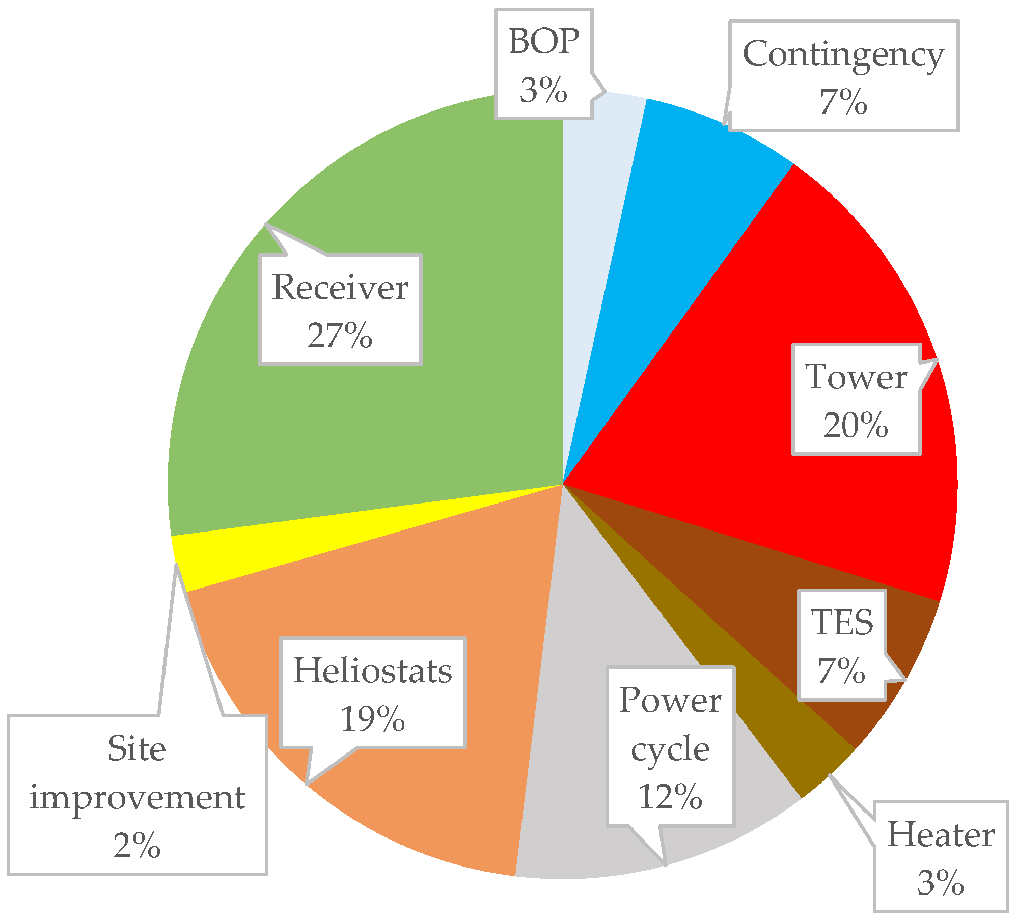 Energies 18 01753 g019