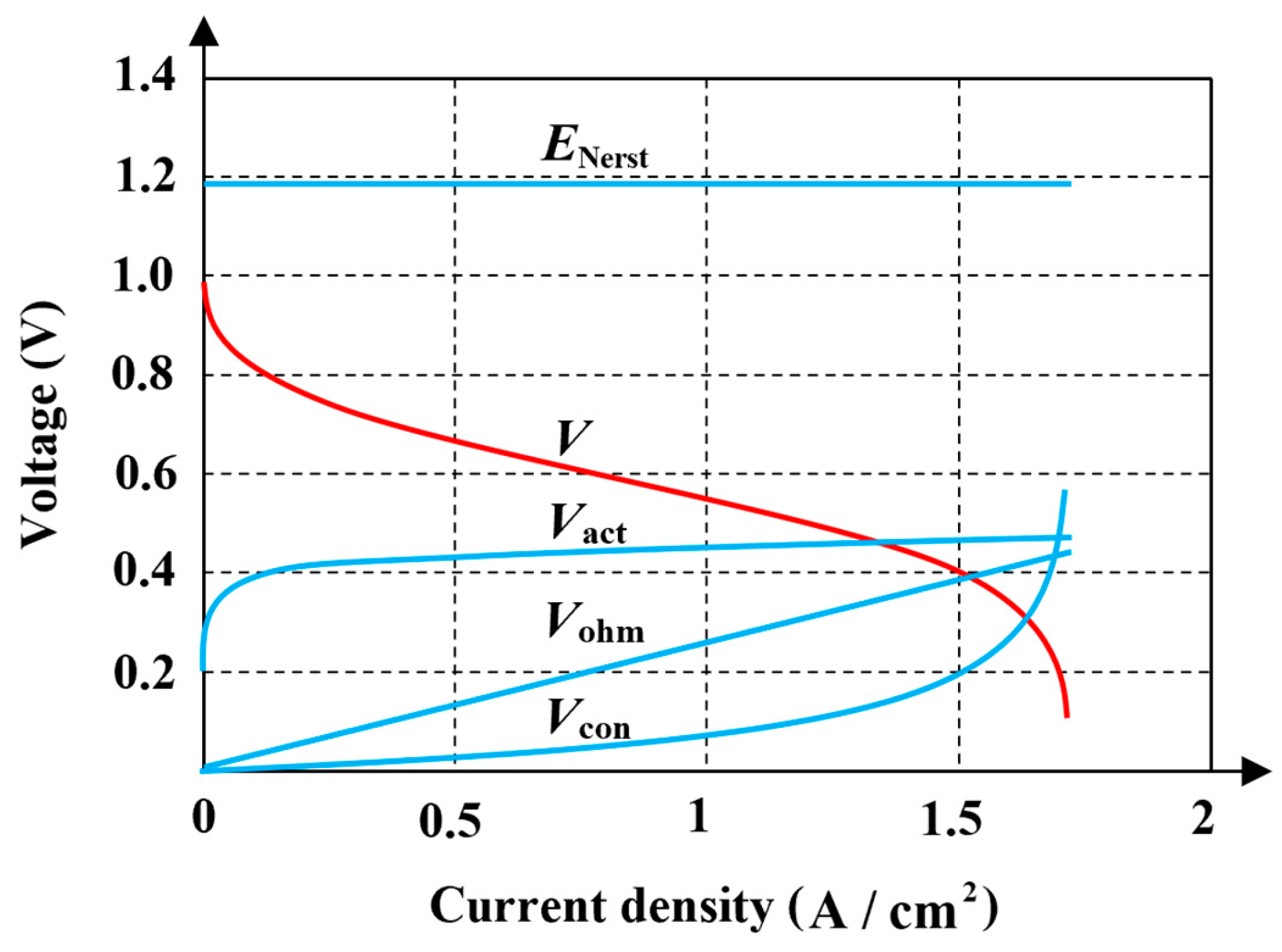 Energies 18 01754 g003