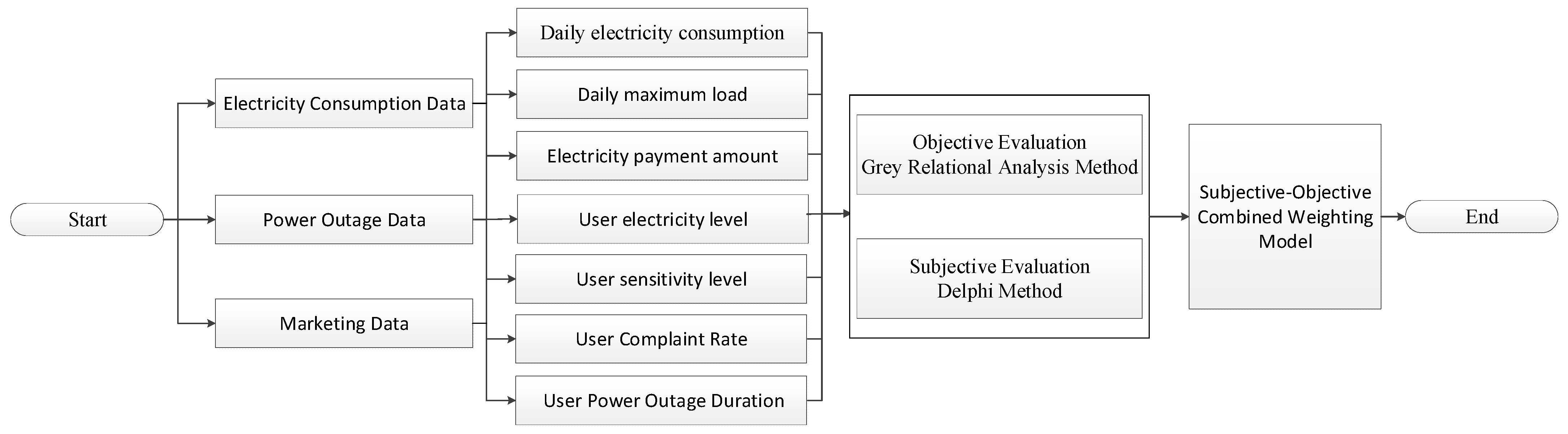 Energies 18 01760 g002