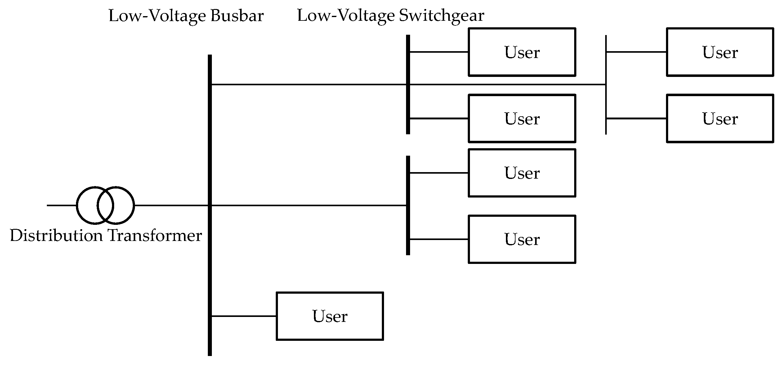 Energies 18 01760 g004