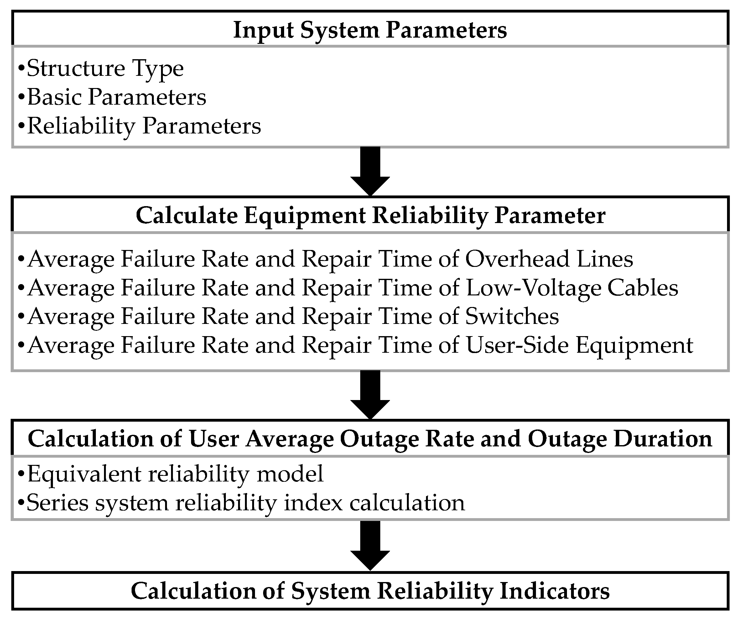 Energies 18 01760 g005