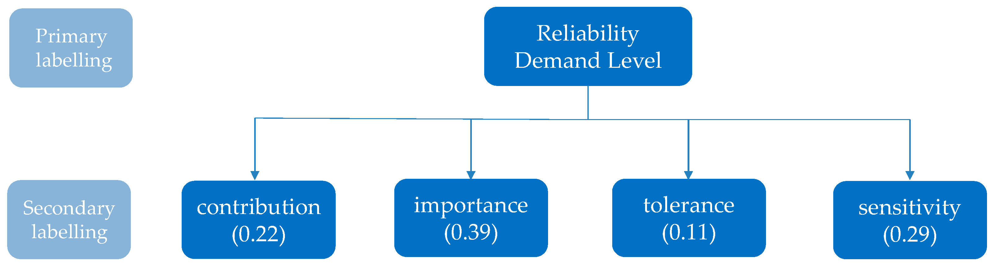 Energies 18 01760 g008