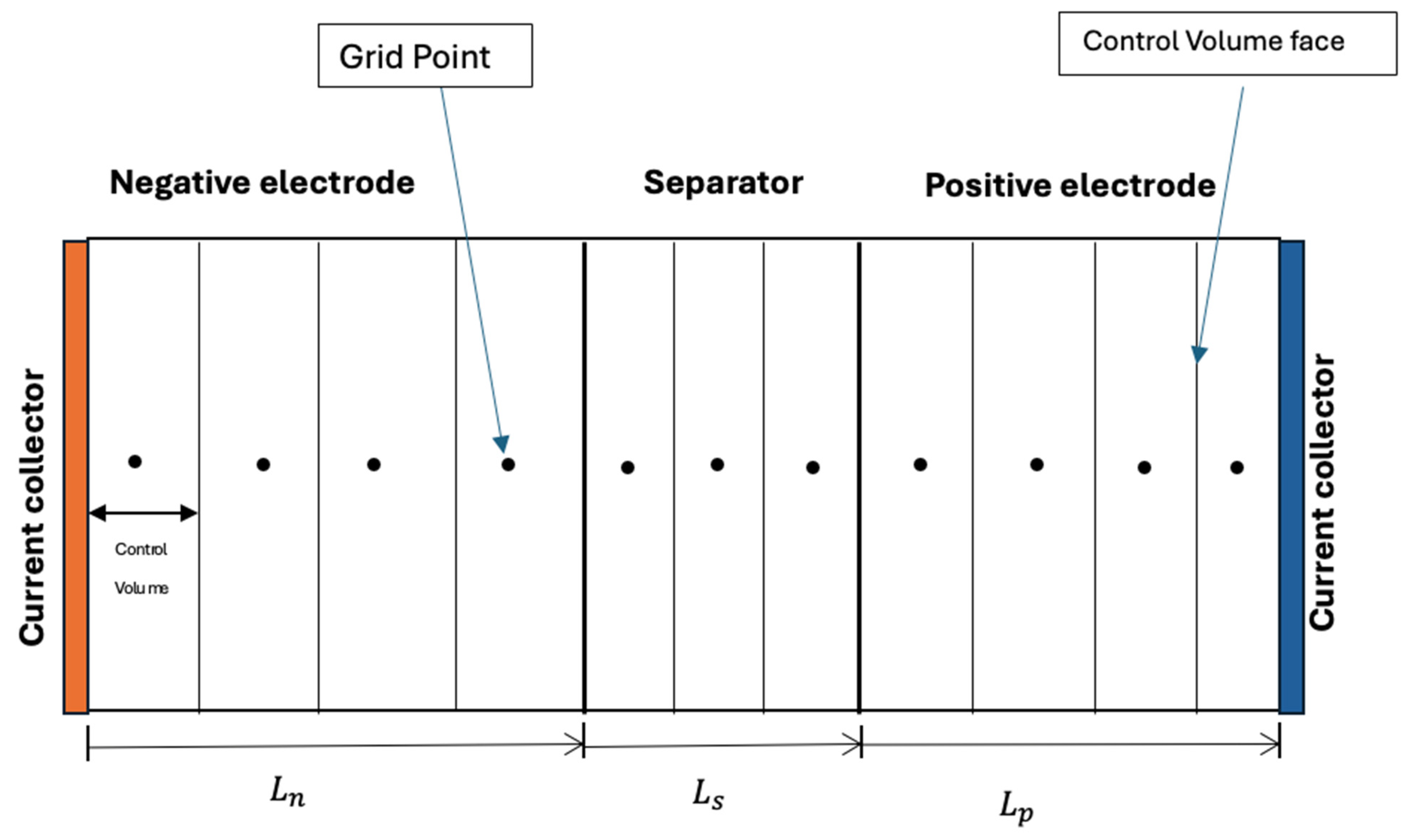 Energies 18 01764 g001