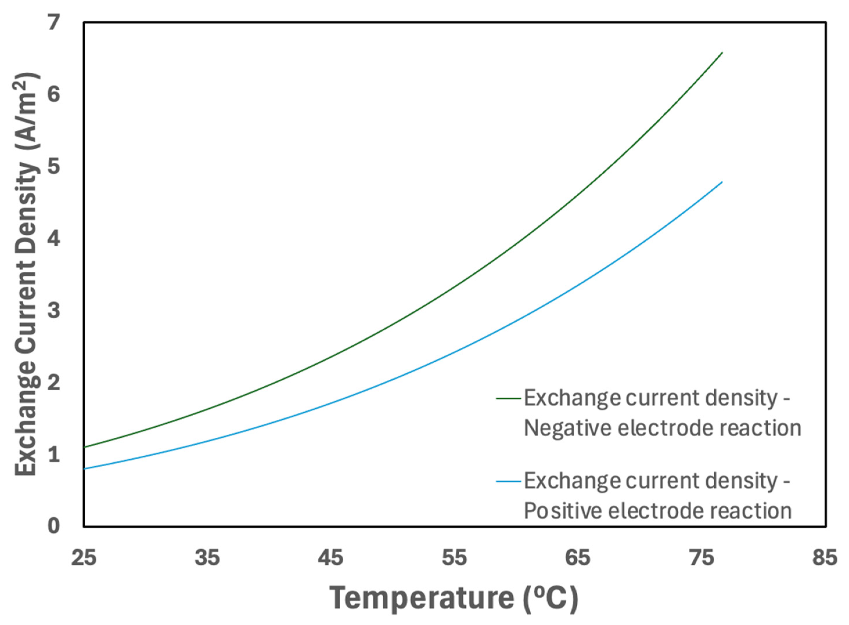 Energies 18 01764 g012