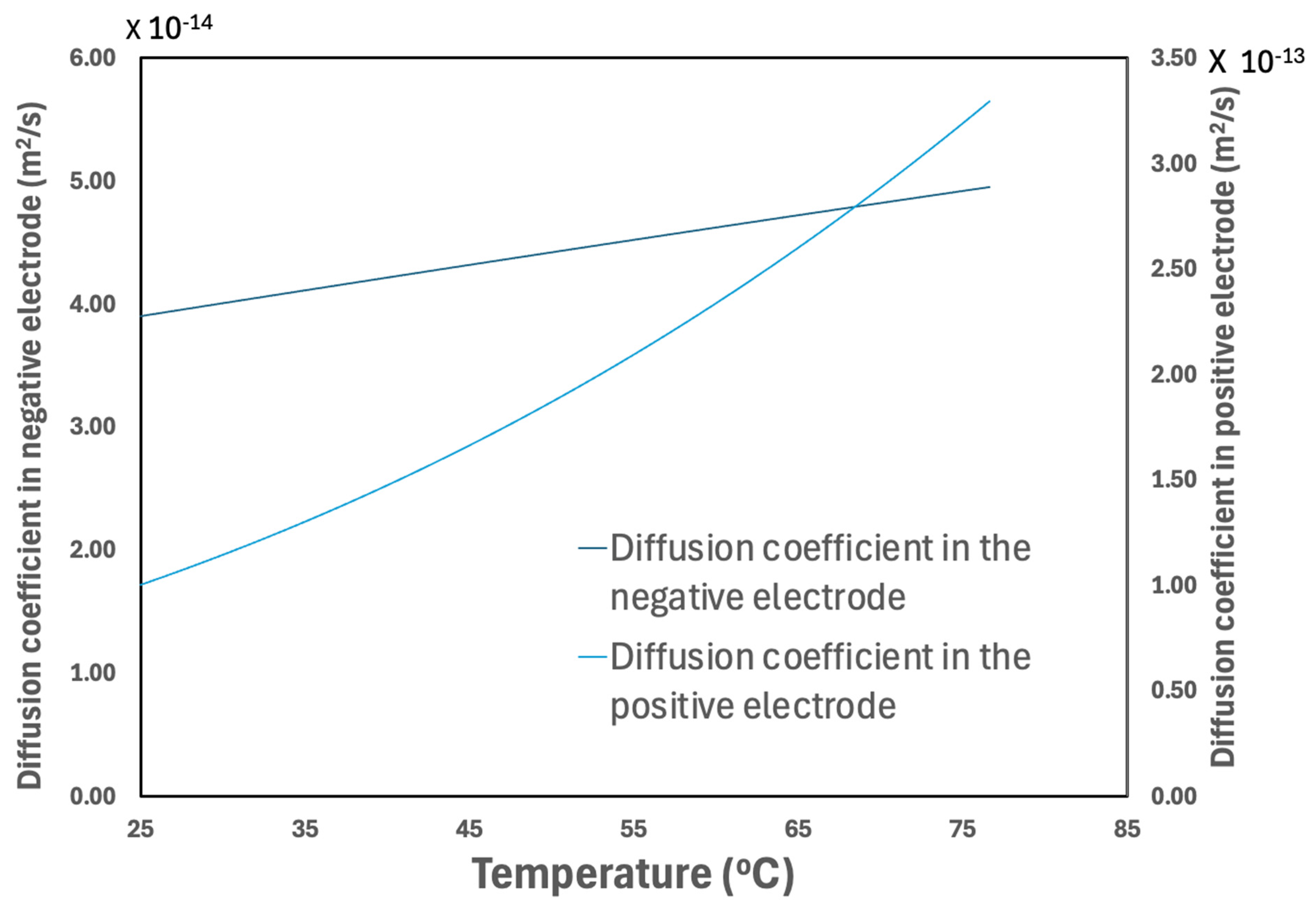 Energies 18 01764 g013