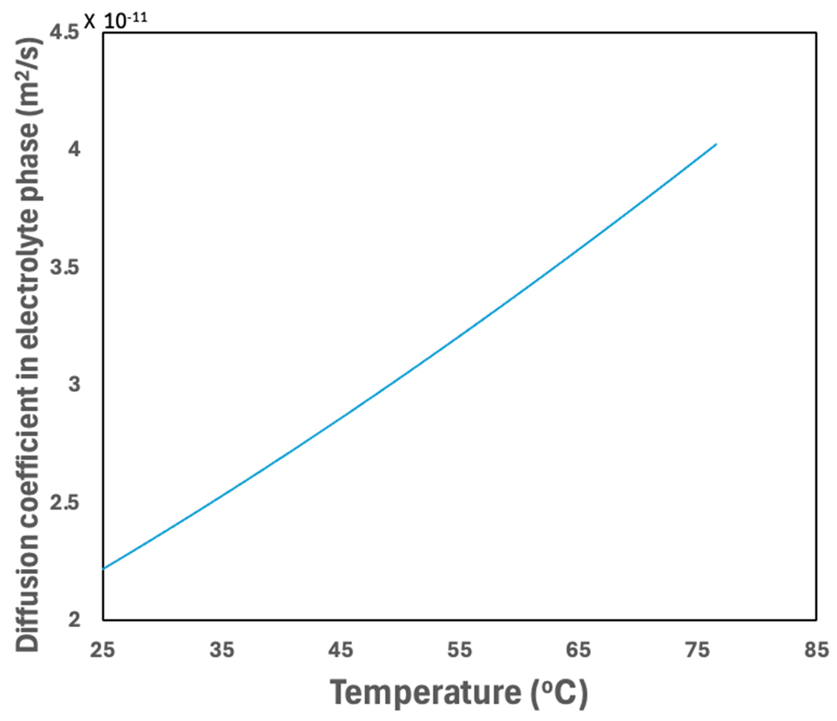 Energies 18 01764 g014