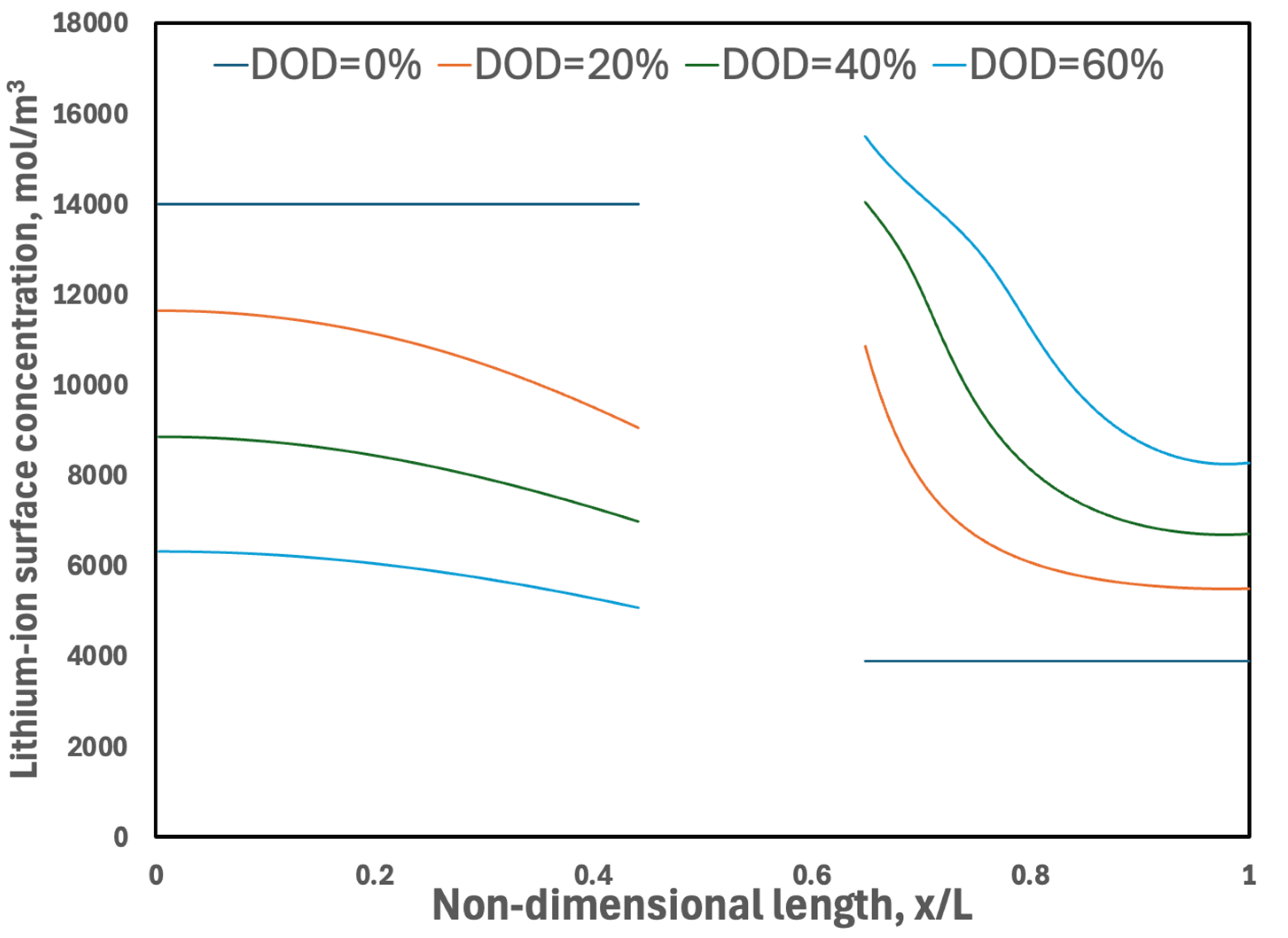 Energies 18 01764 g017