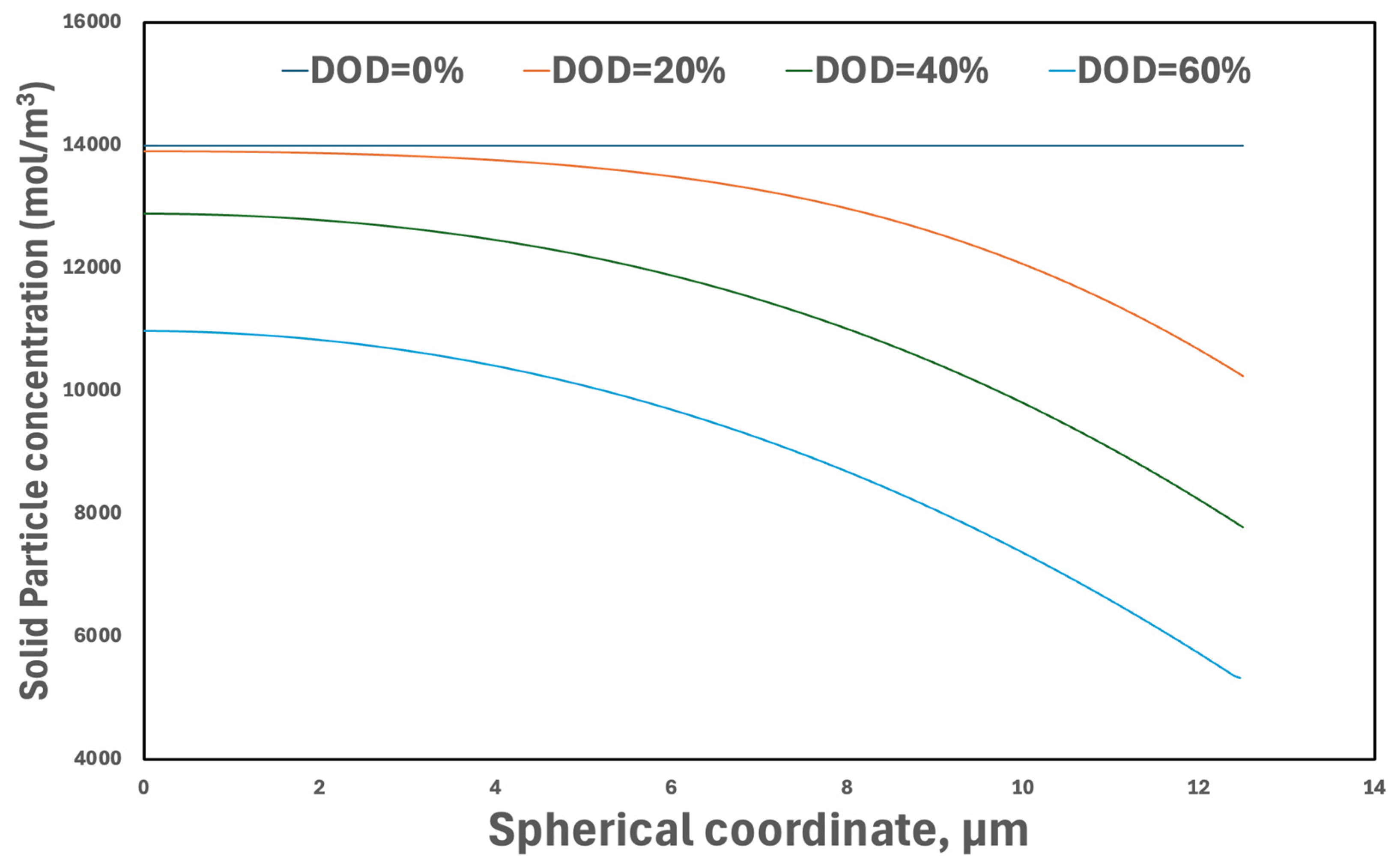 Energies 18 01764 g018