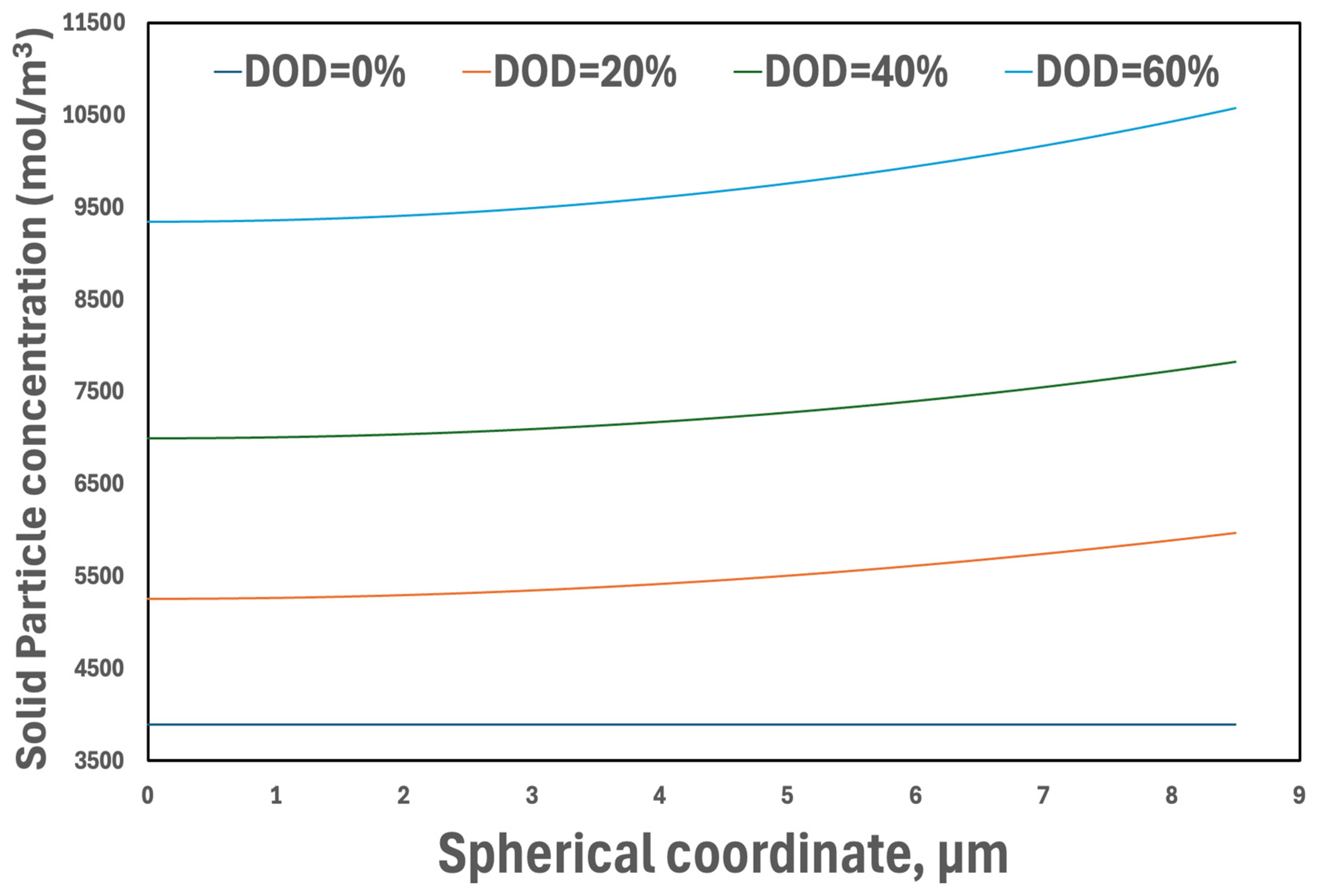 Energies 18 01764 g019