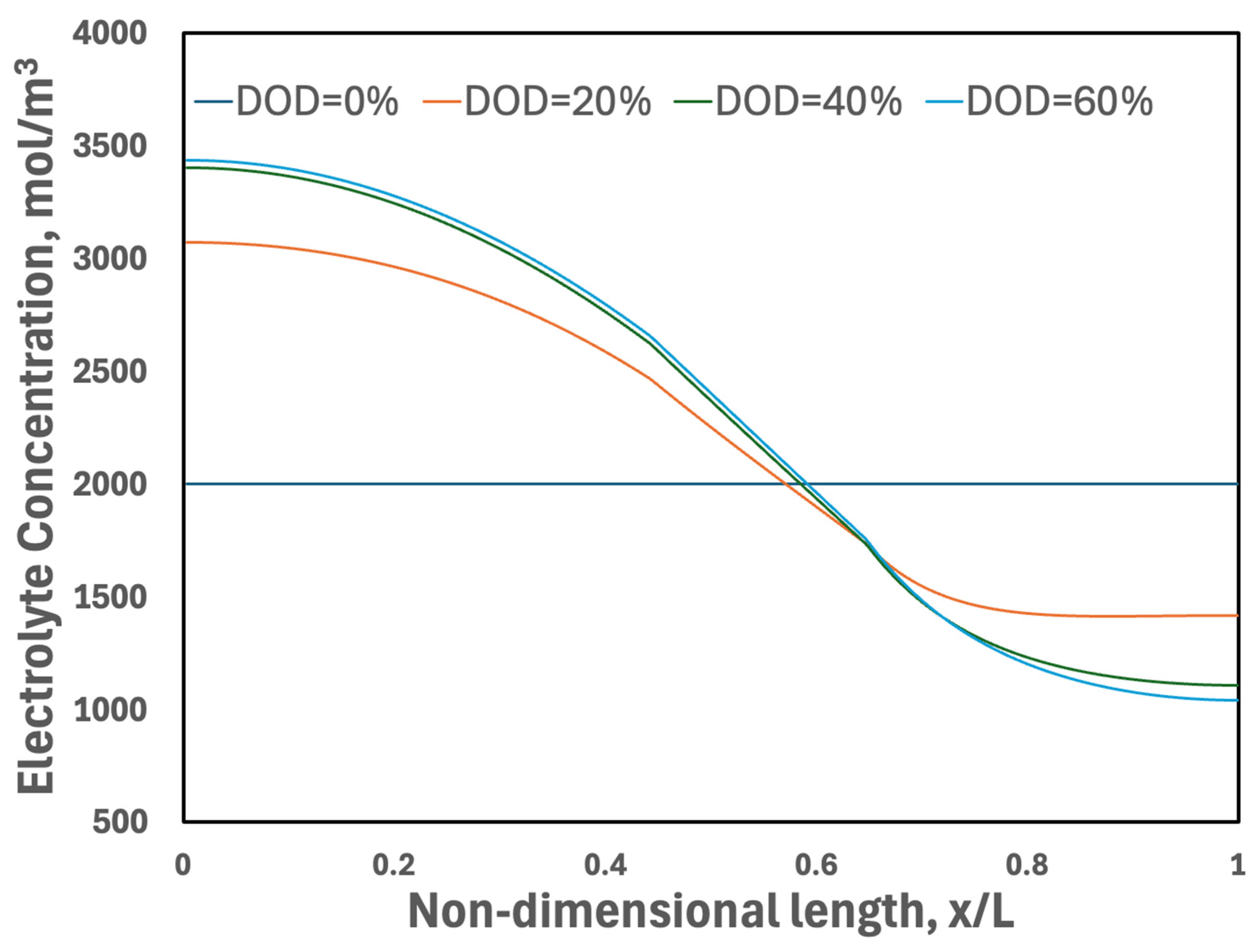 Energies 18 01764 g020