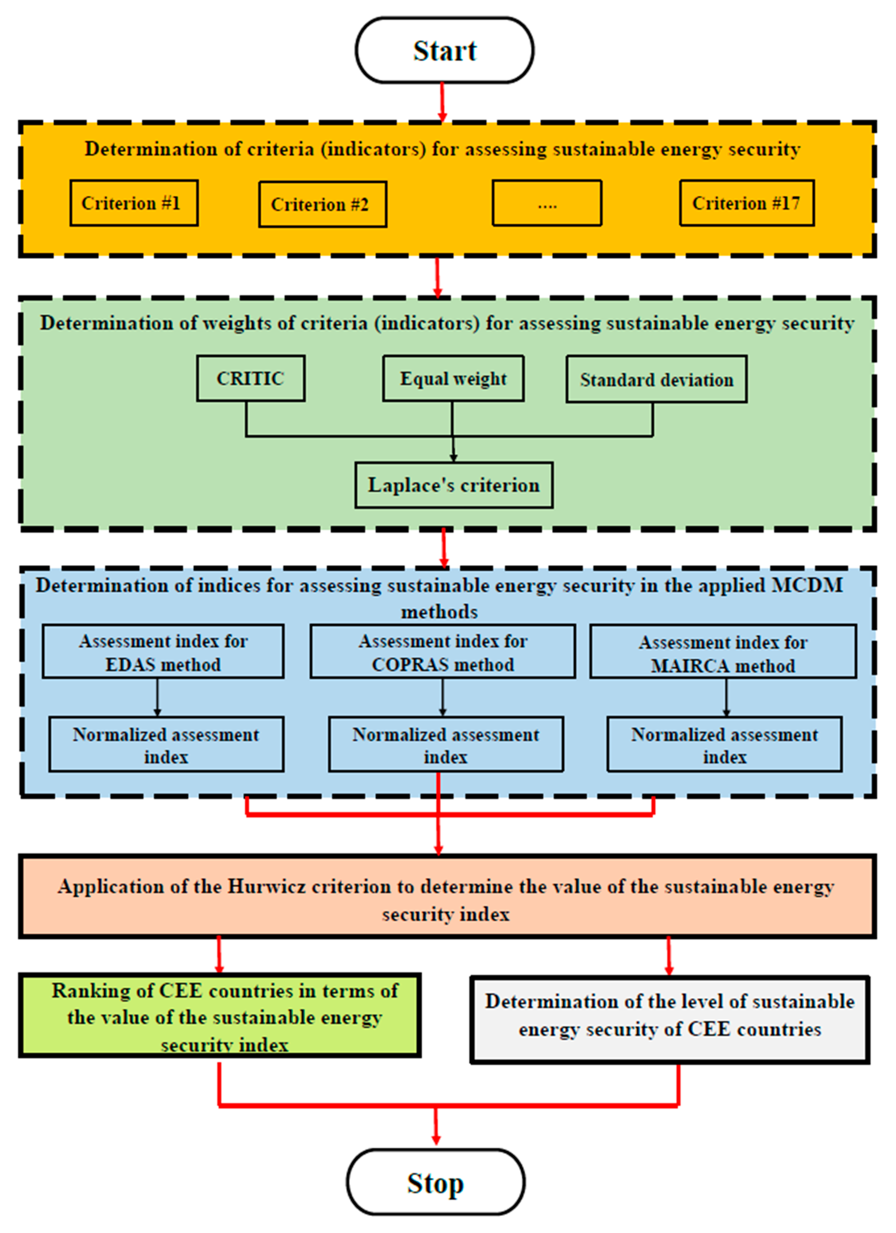 Energies 18 01767 g001