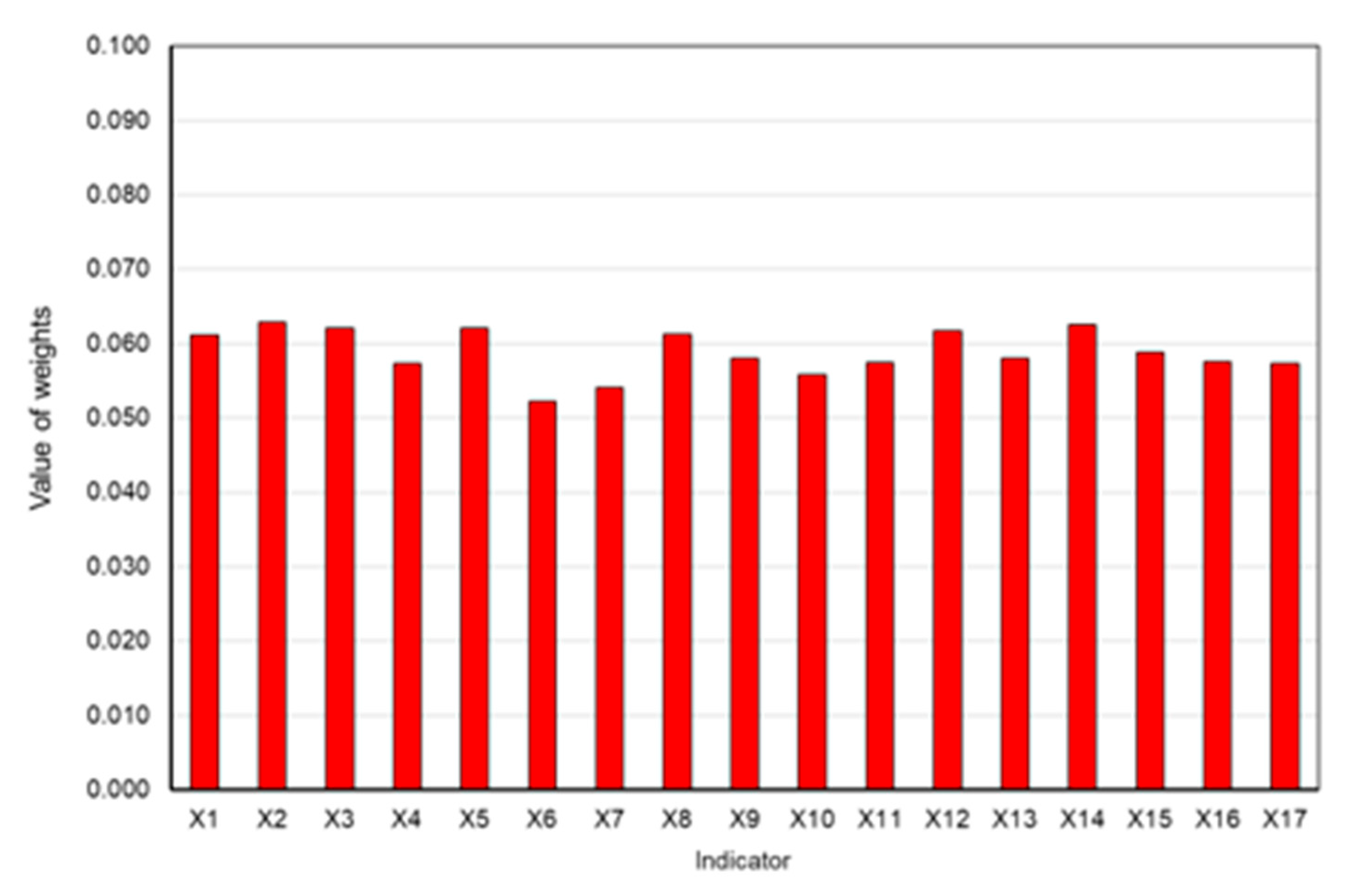 Energies 18 01767 g003