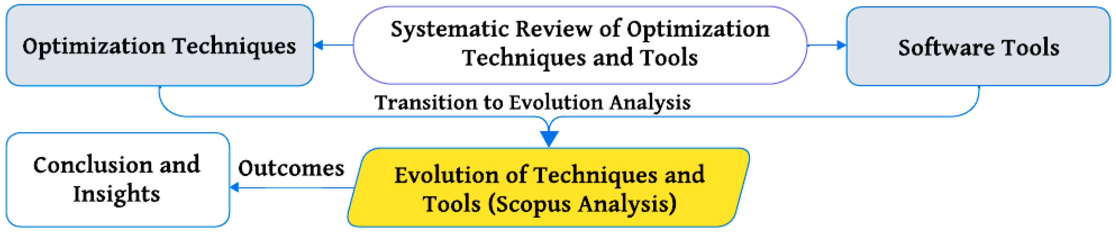 Energies 18 01770 g002
