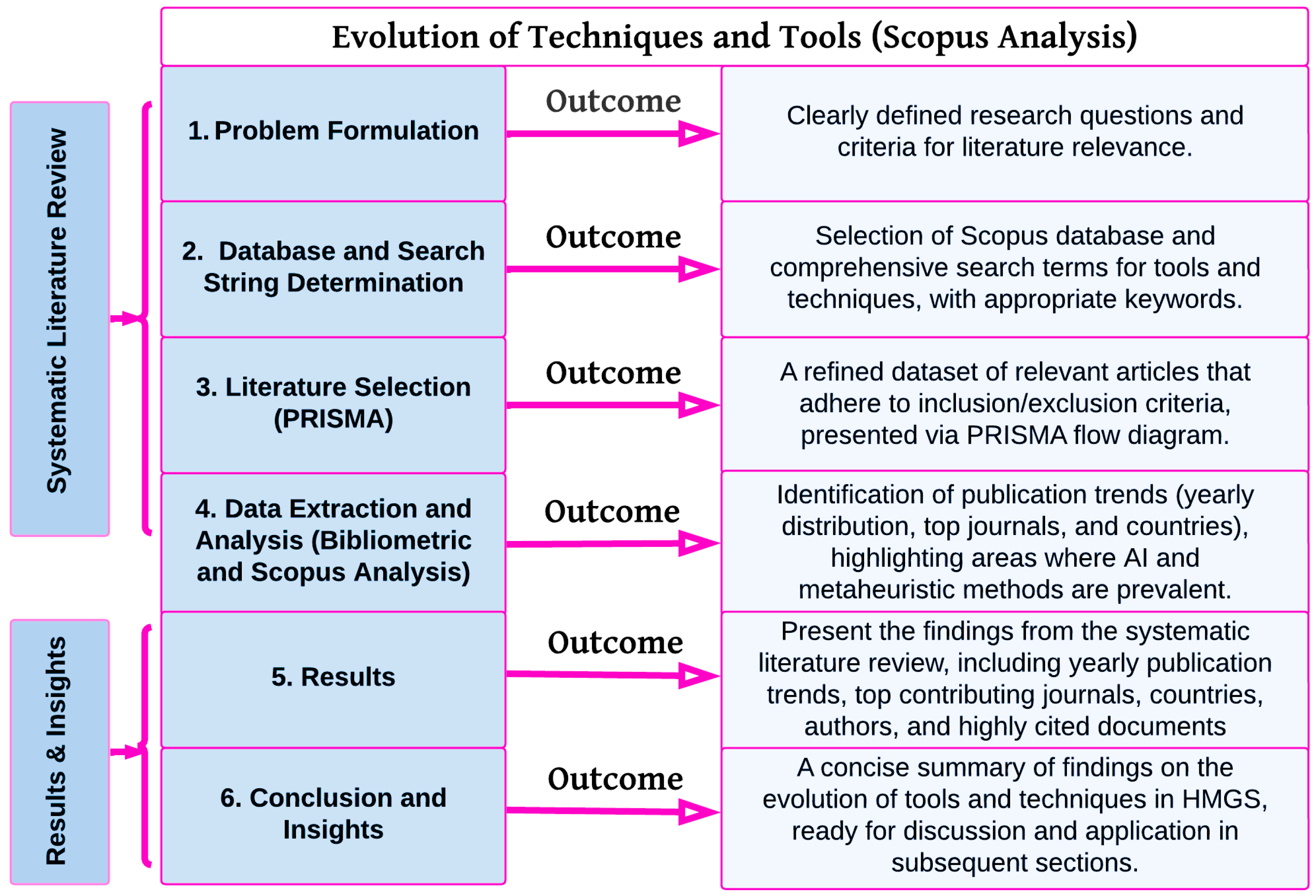 Energies 18 01770 g005