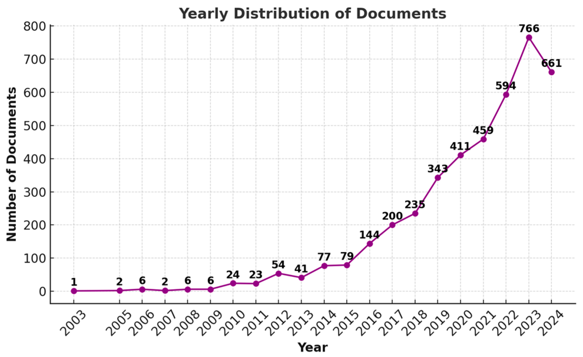 Energies 18 01770 g008