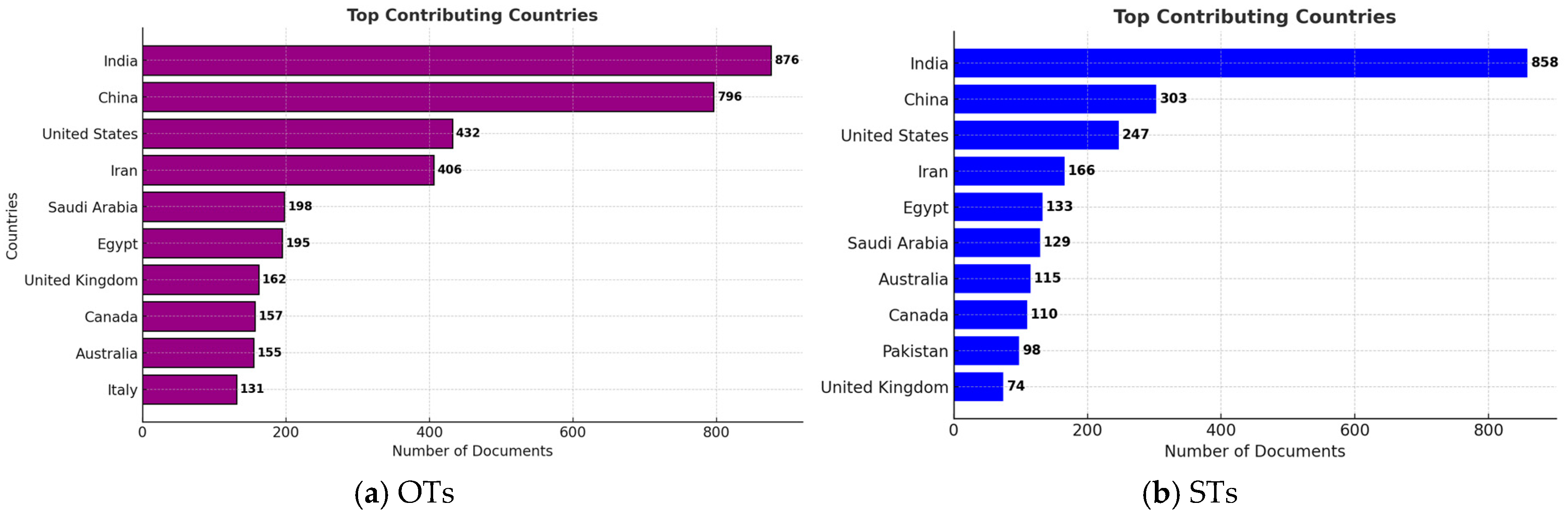 Energies 18 01770 g010