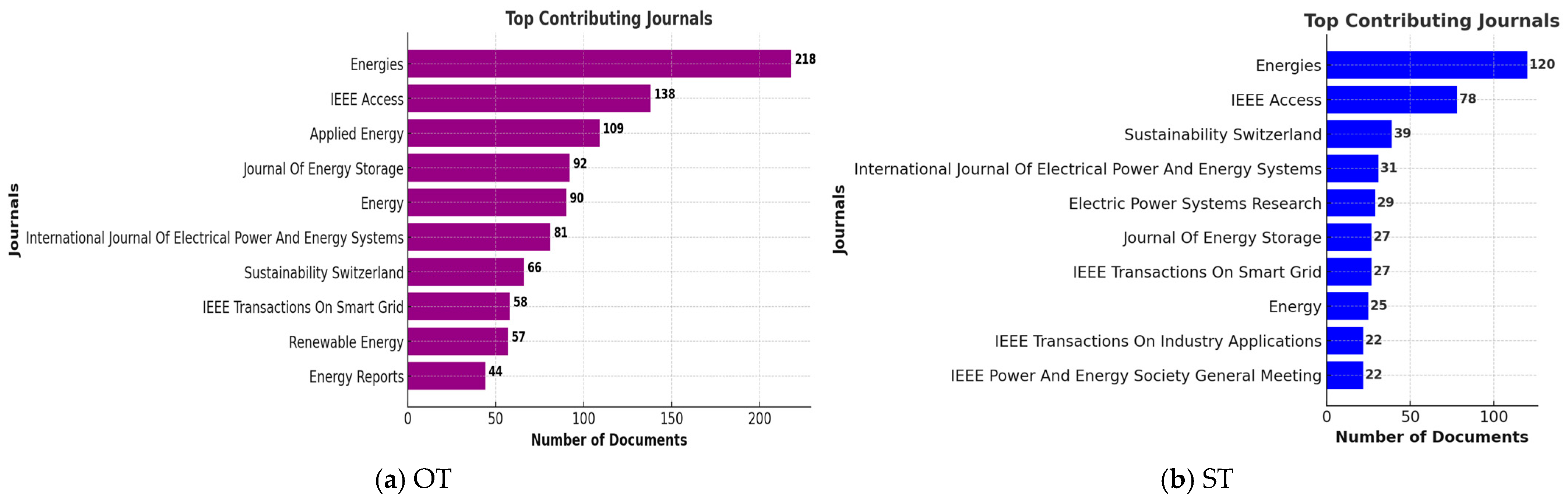 Energies 18 01770 g011