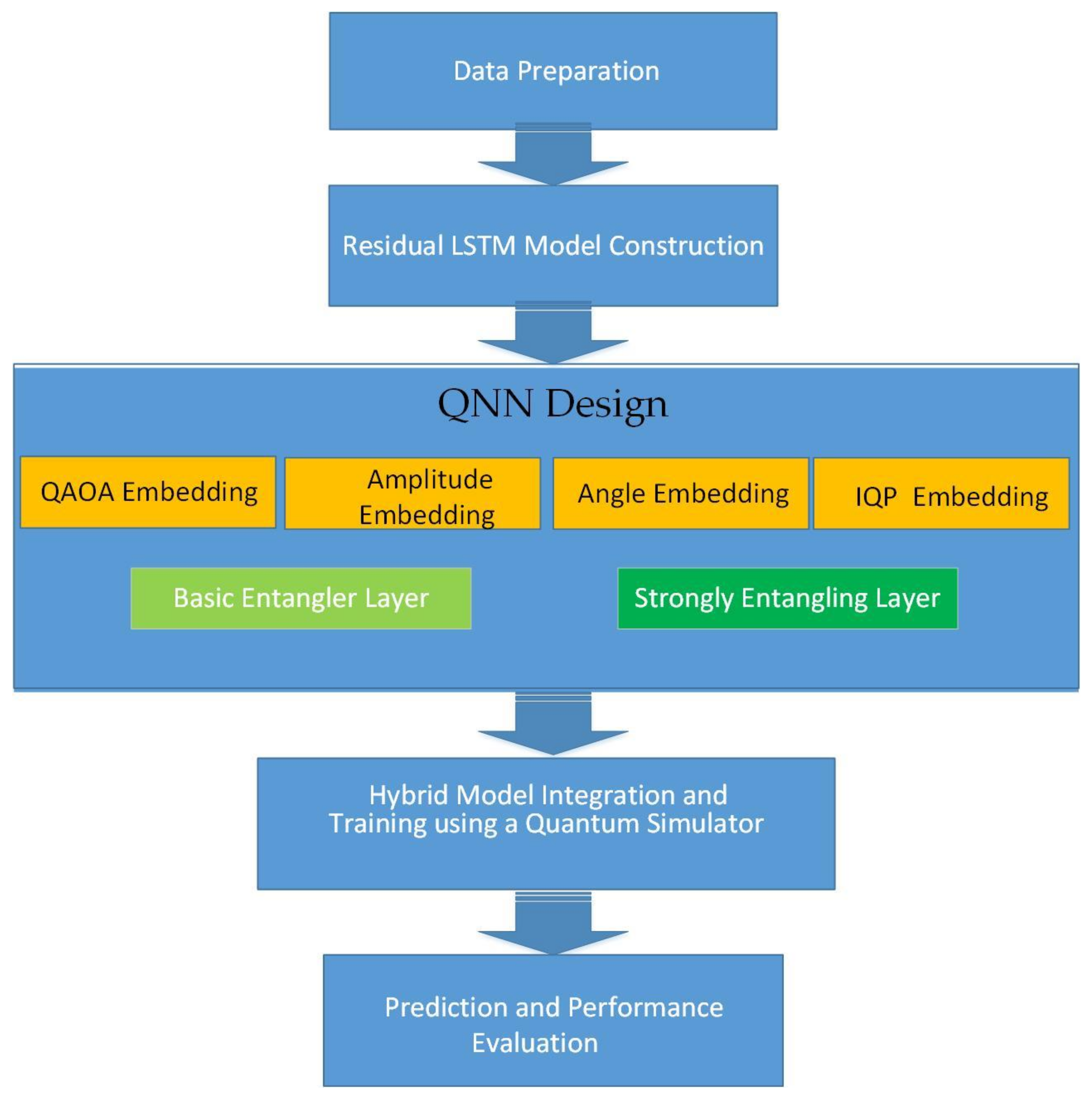 Energies 18 01771 g004