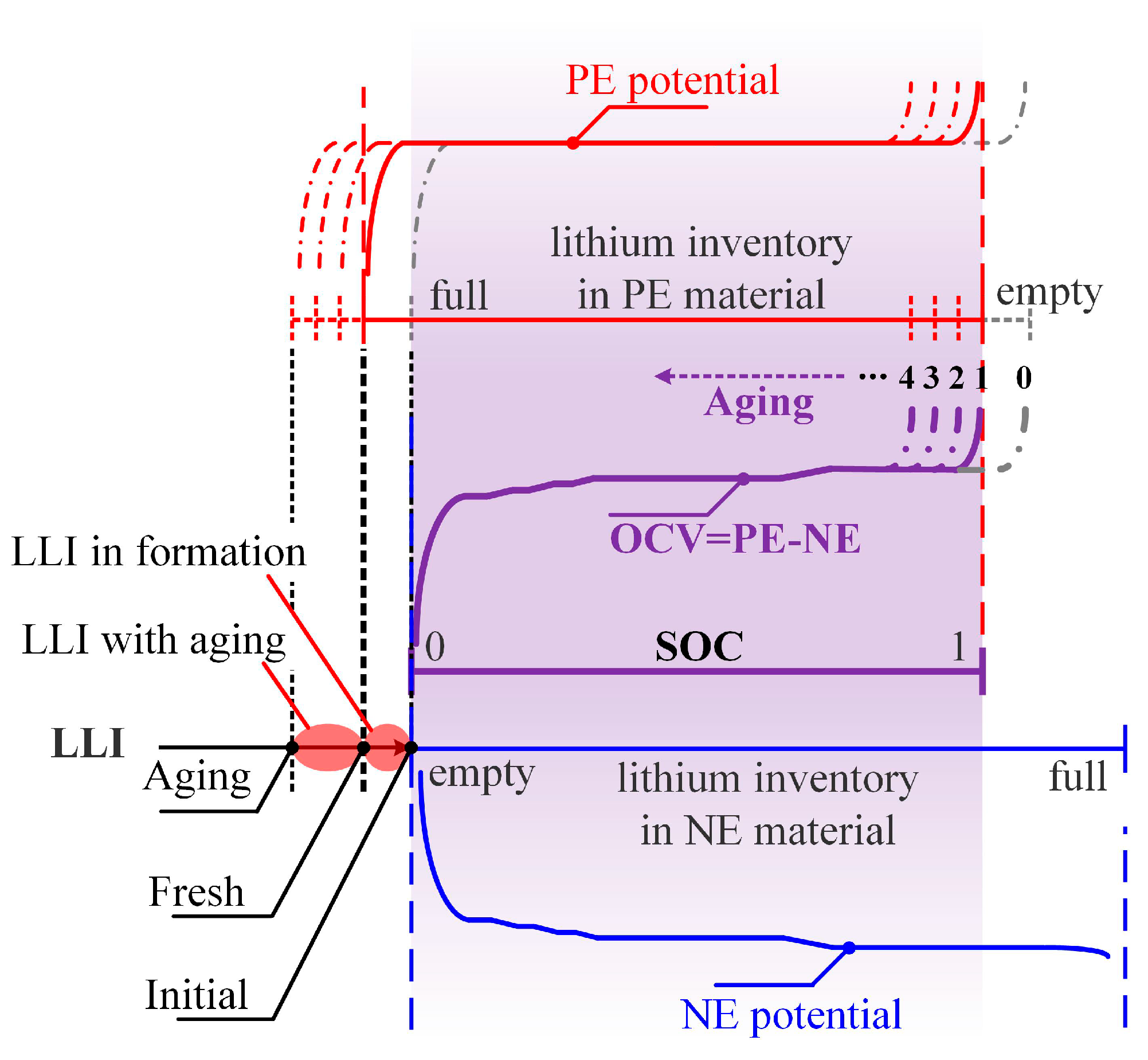 Energies 18 01772 g003