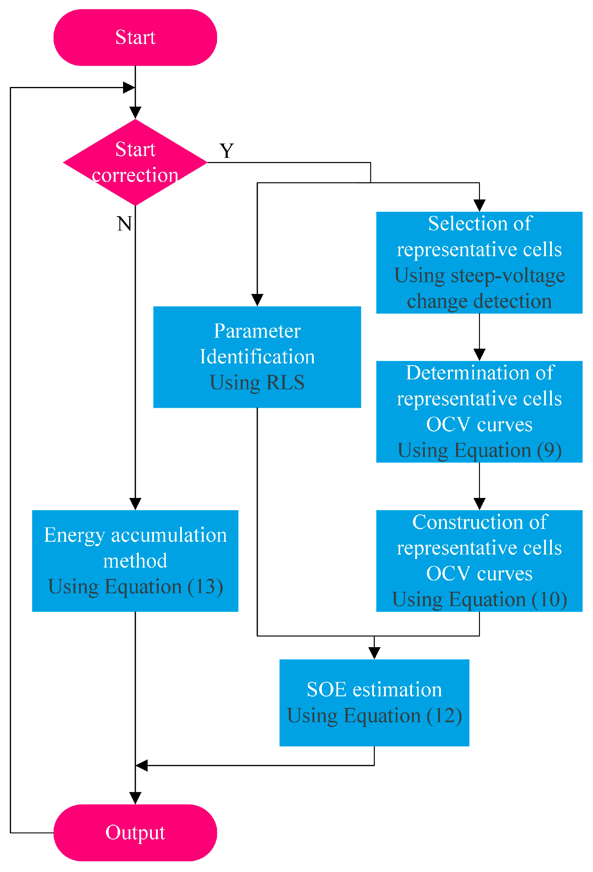 Energies 18 01772 g005