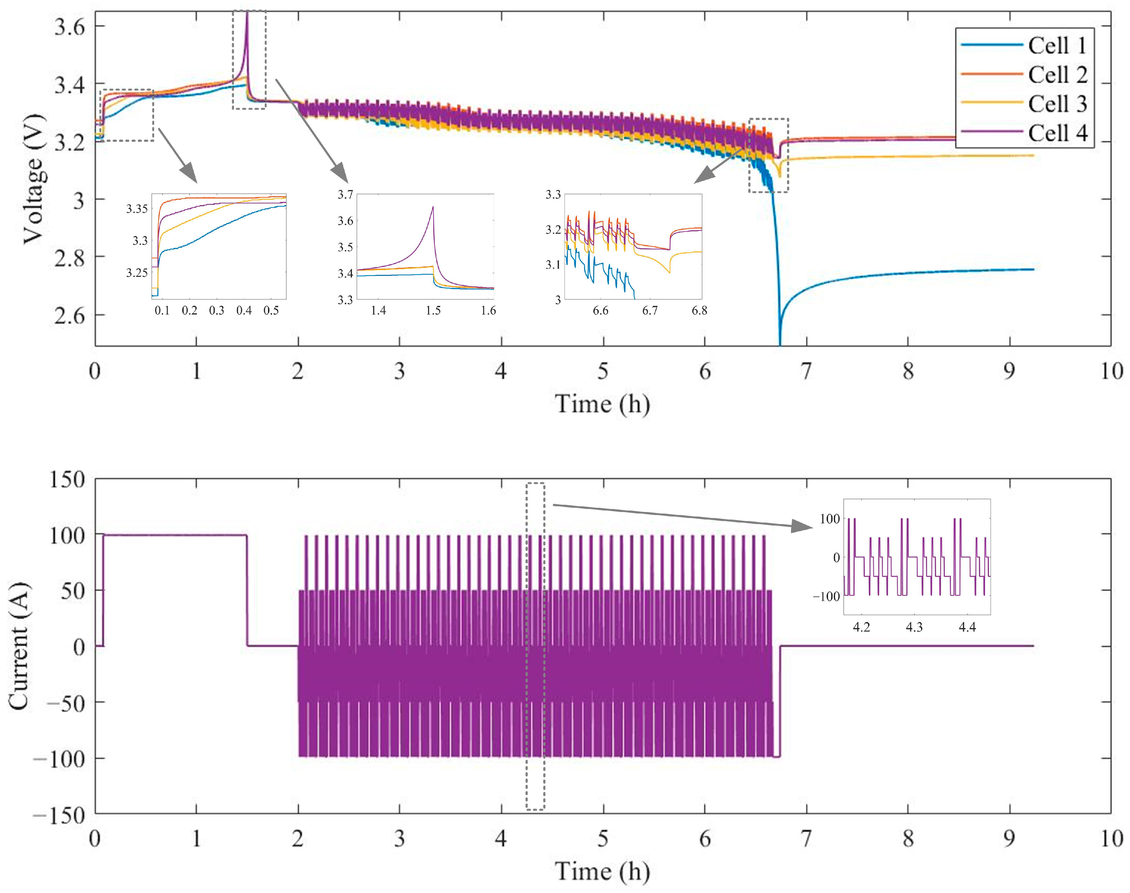Energies 18 01772 g007