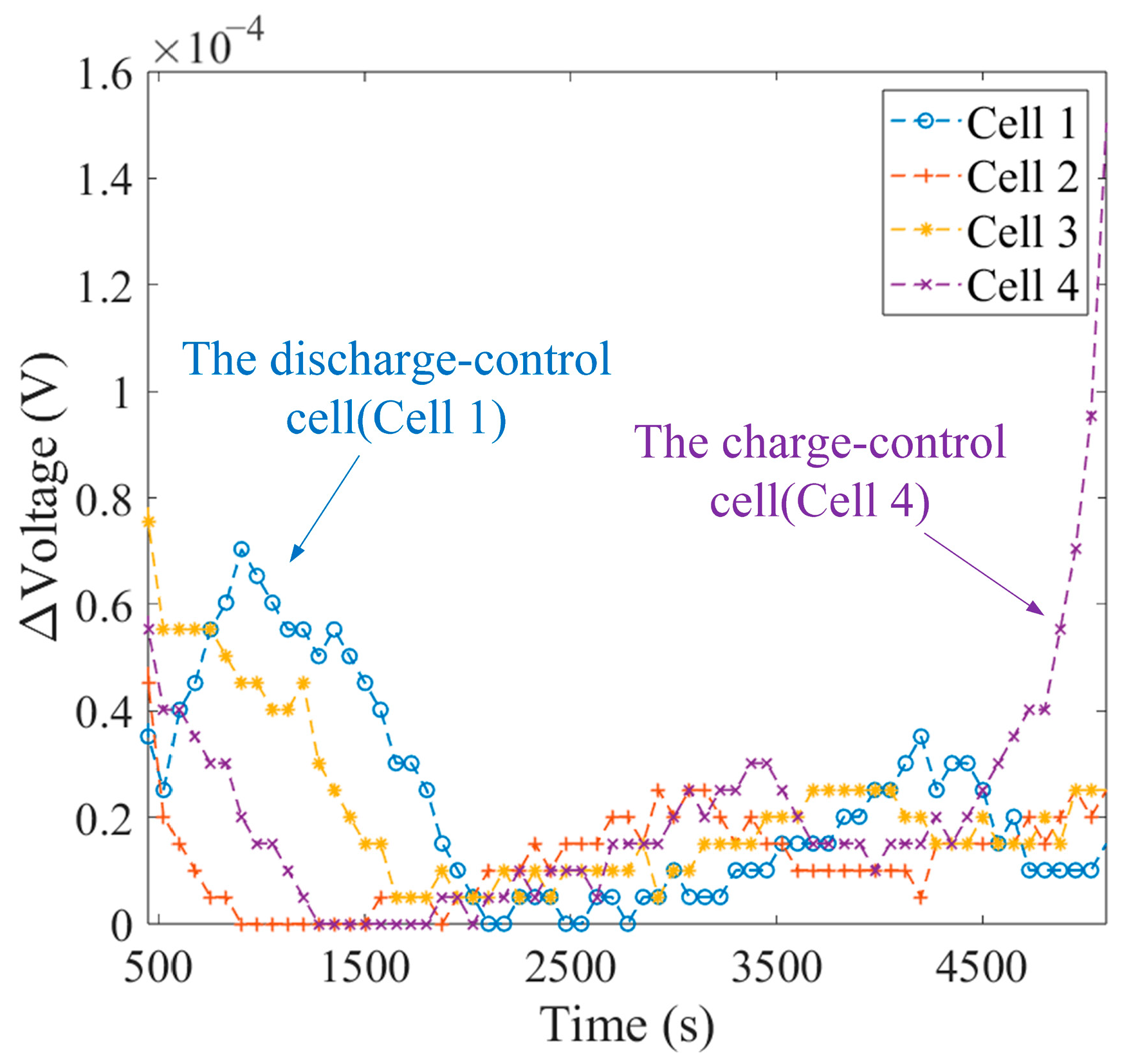 Energies 18 01772 g008