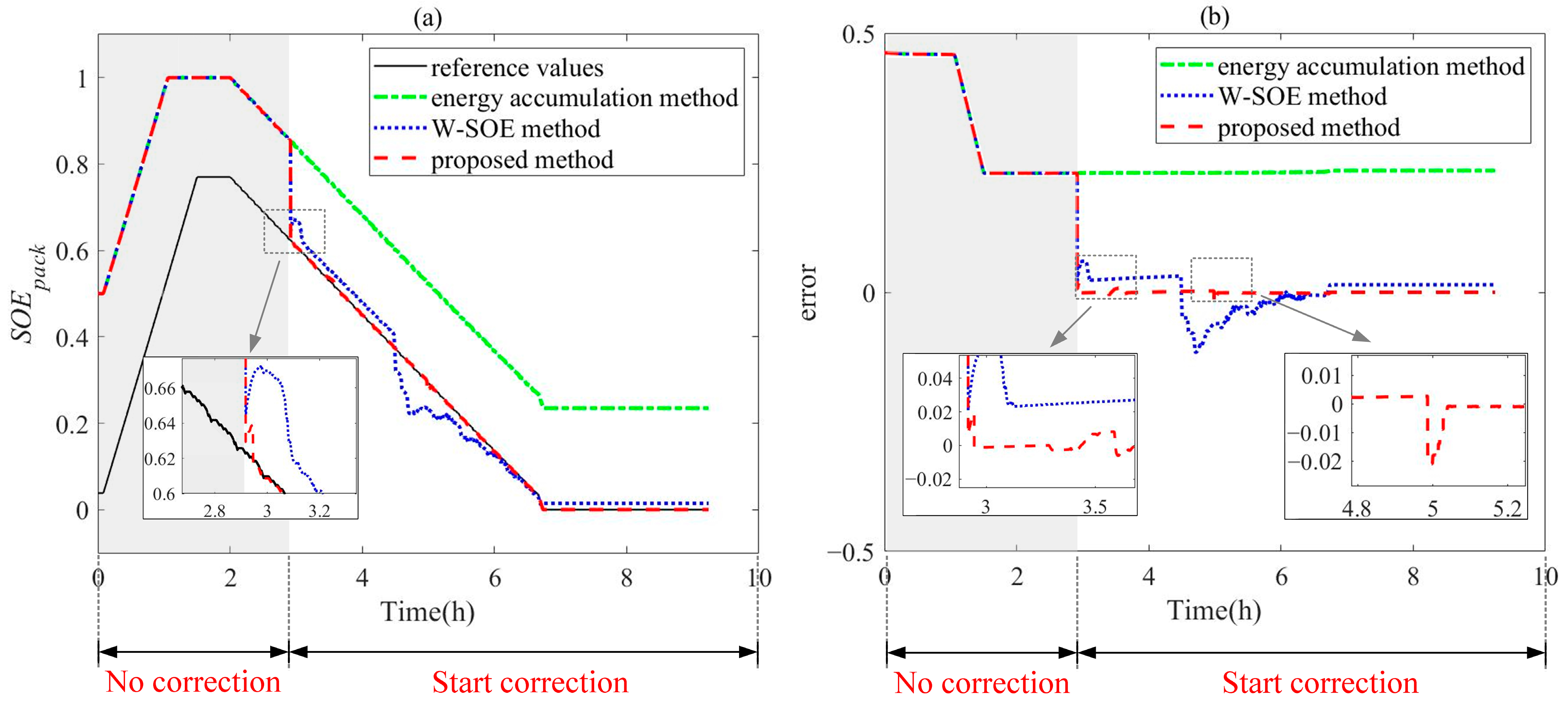 Energies 18 01772 g012