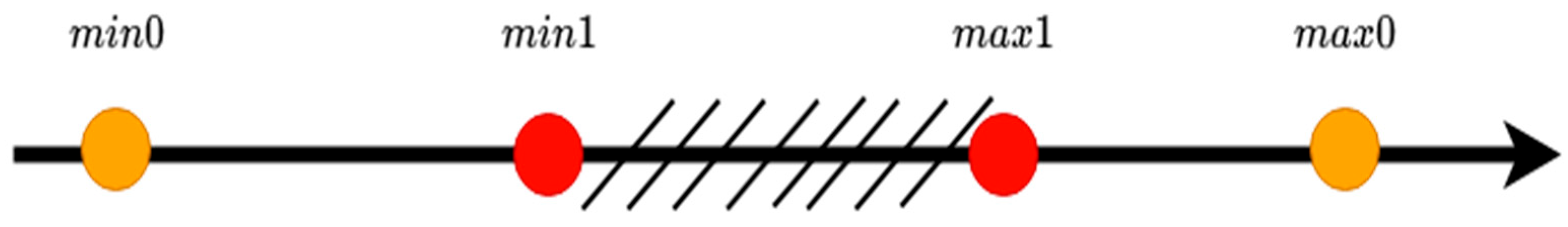 Energies 18 01773 g003