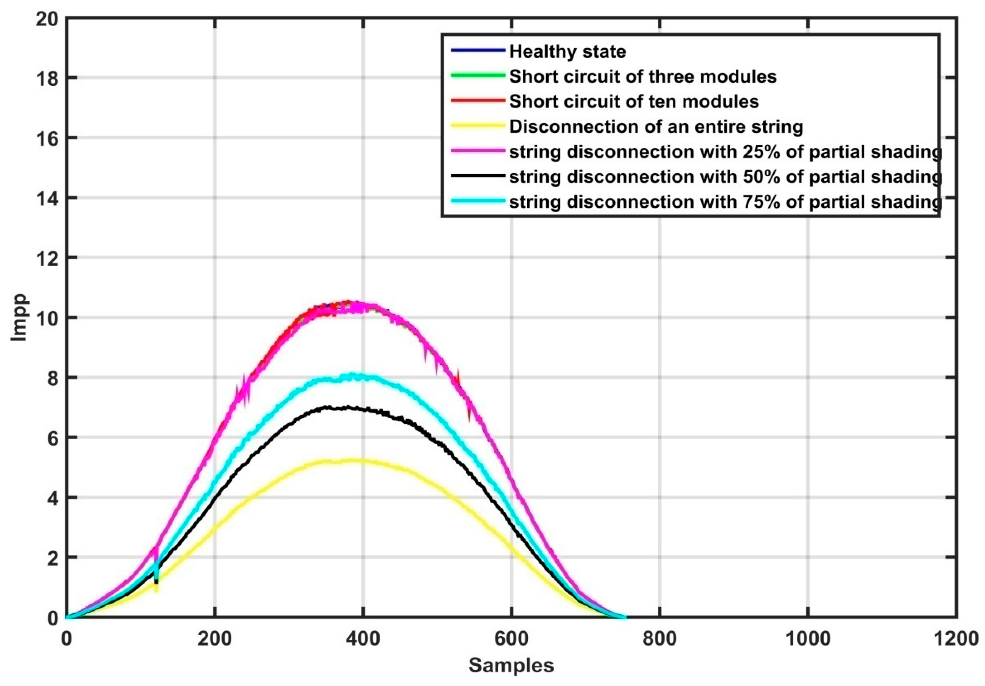 Energies 18 01773 g008