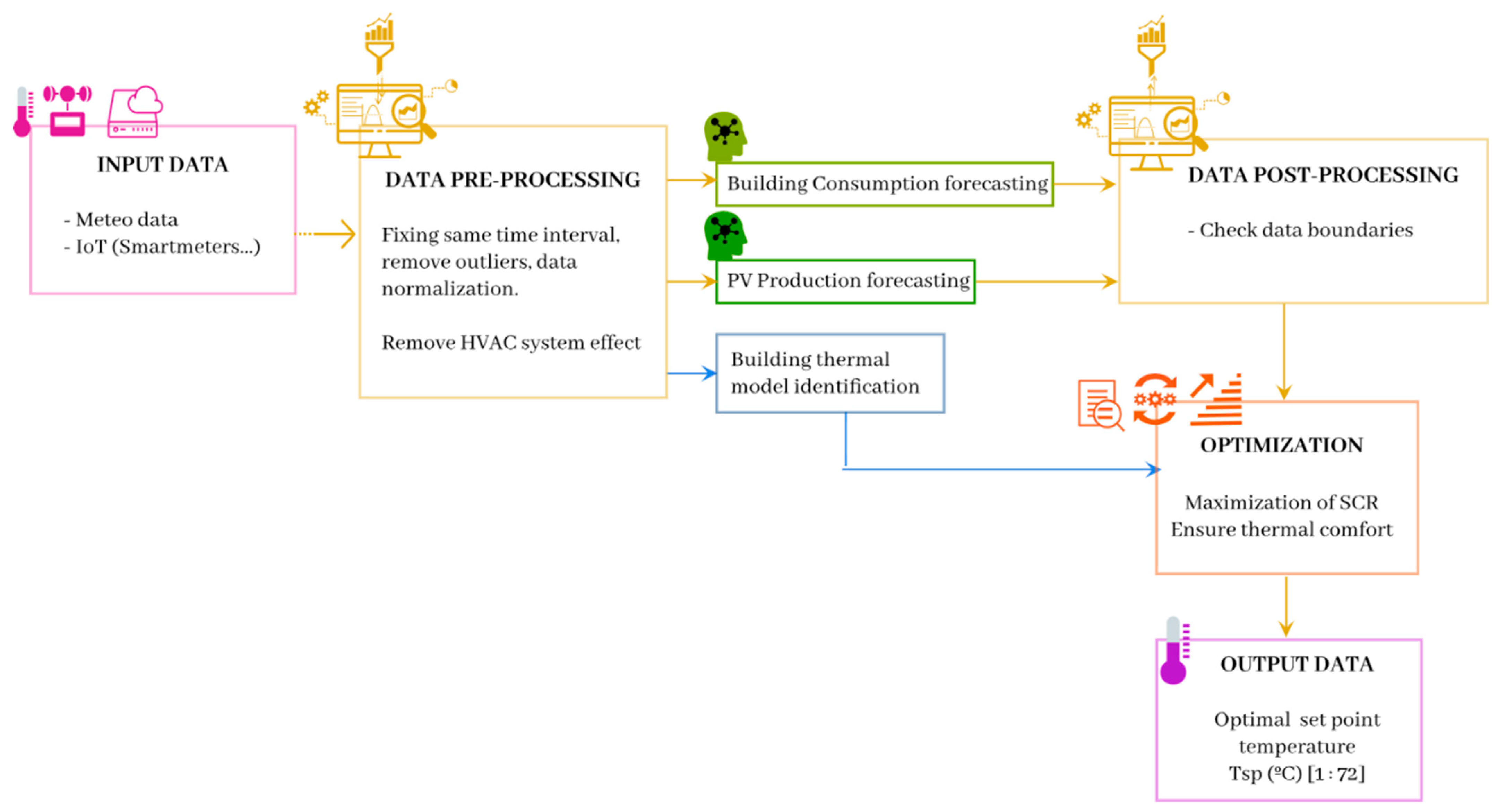 Energies 18 01775 g001