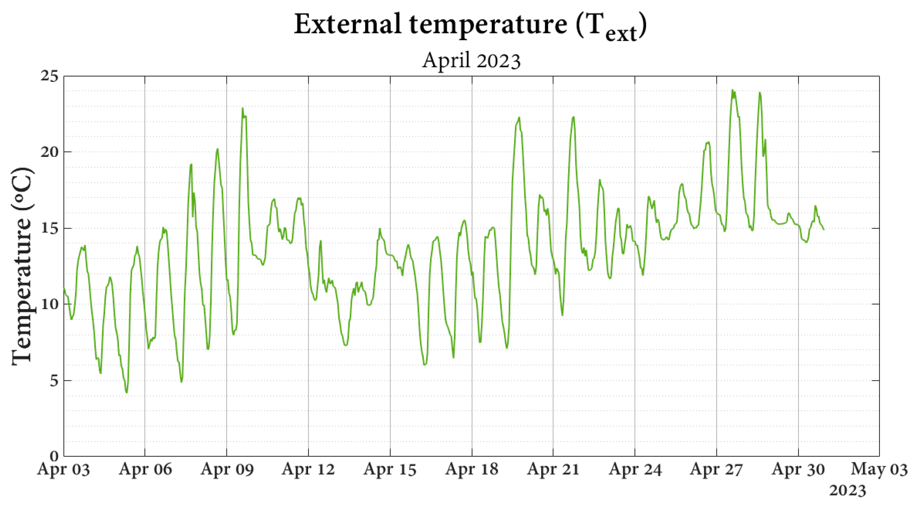 Energies 18 01775 g003
