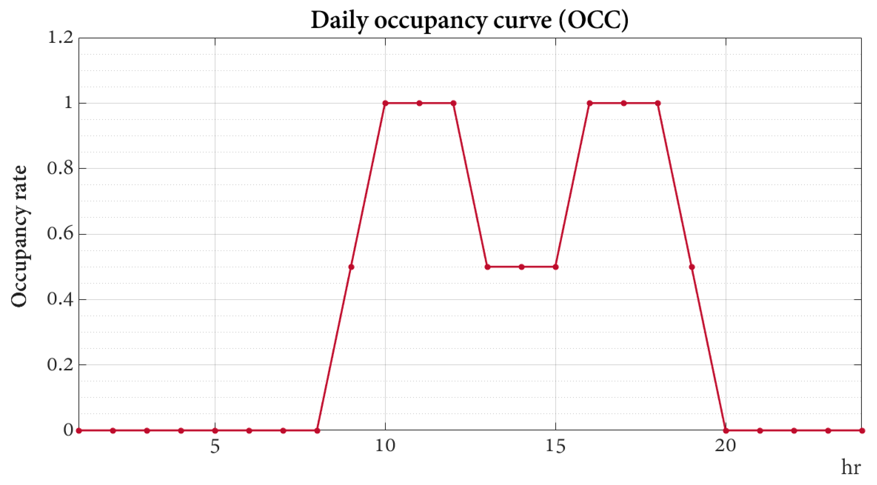 Energies 18 01775 g004