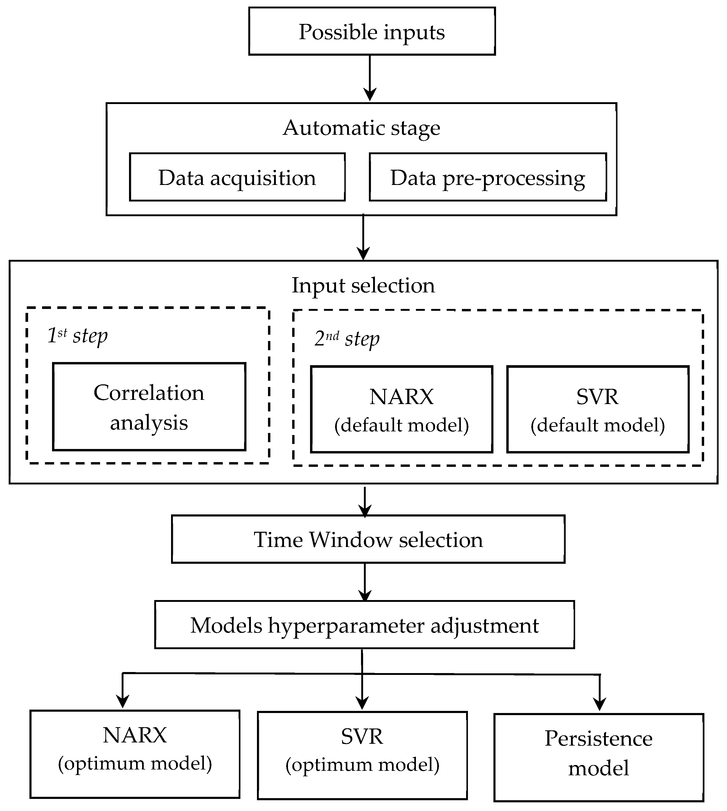 Energies 18 01775 g005