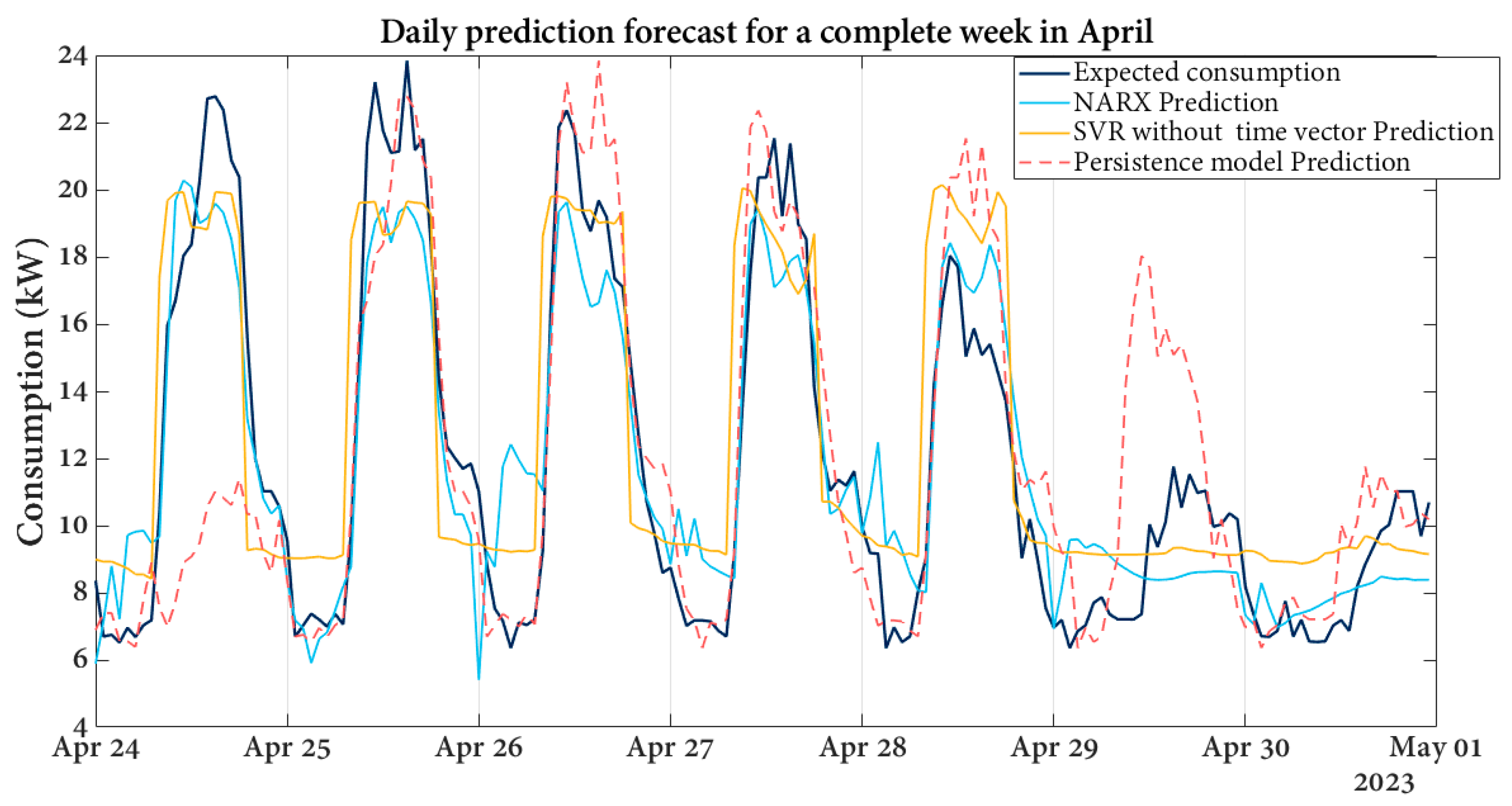 Energies 18 01775 g006