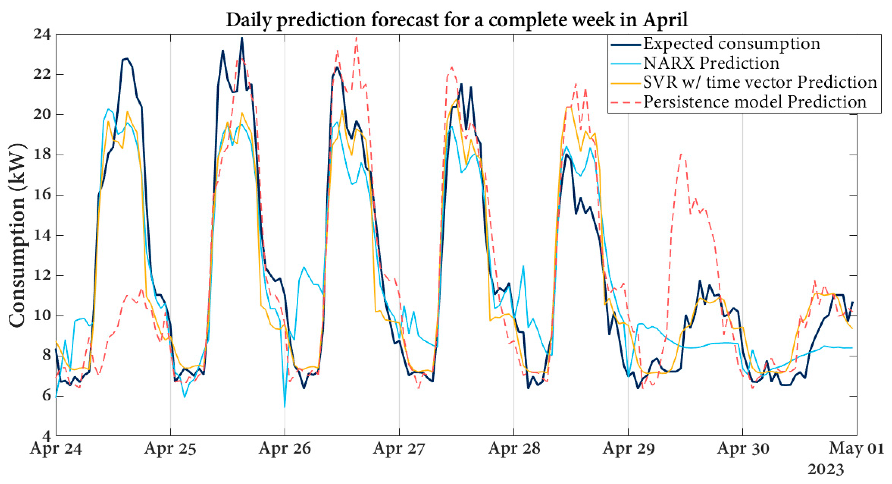 Energies 18 01775 g007
