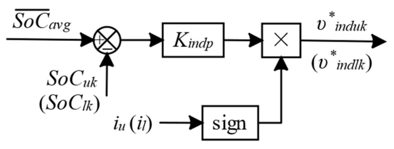 Energies 18 01776 g006