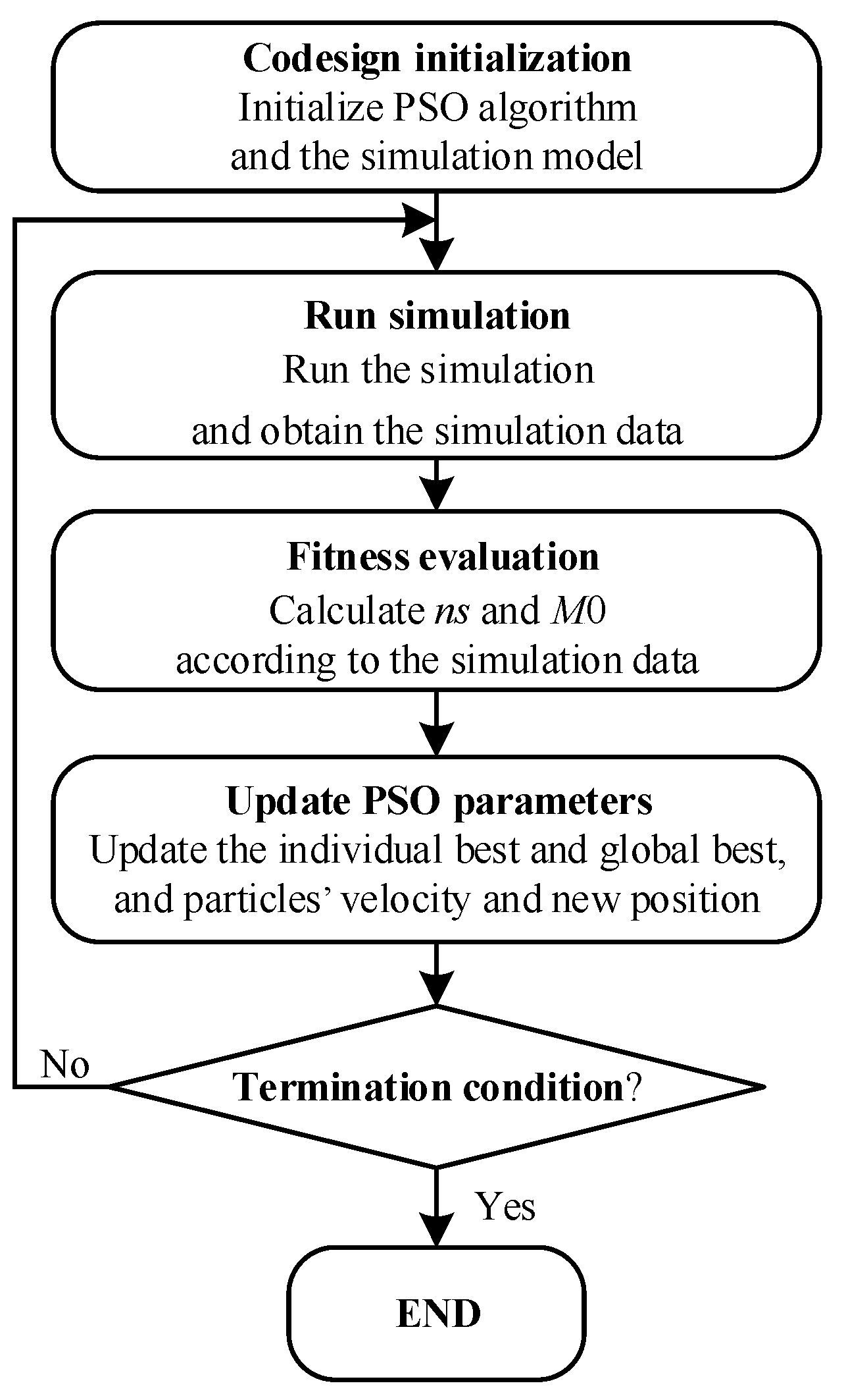 Energies 18 01776 g008