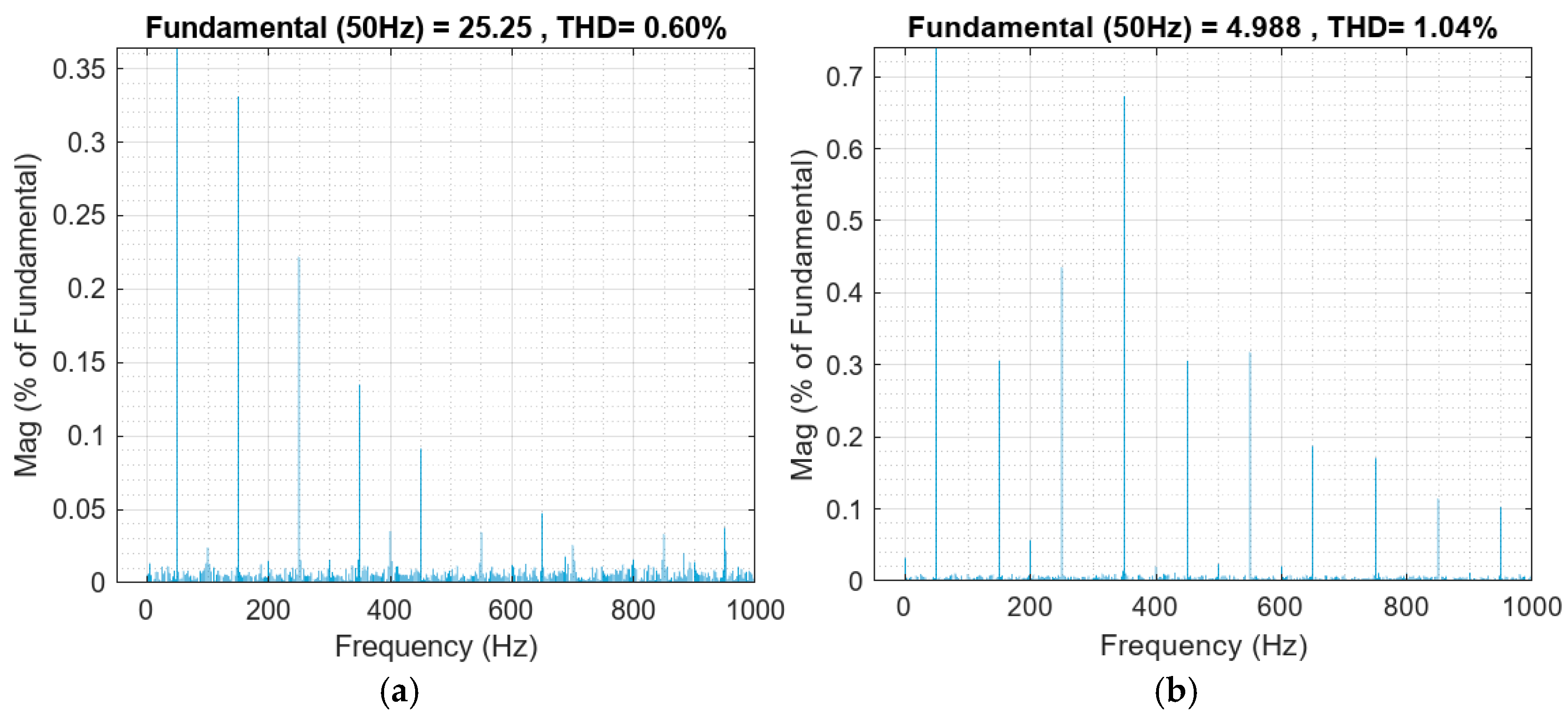Energies 18 01776 g015
