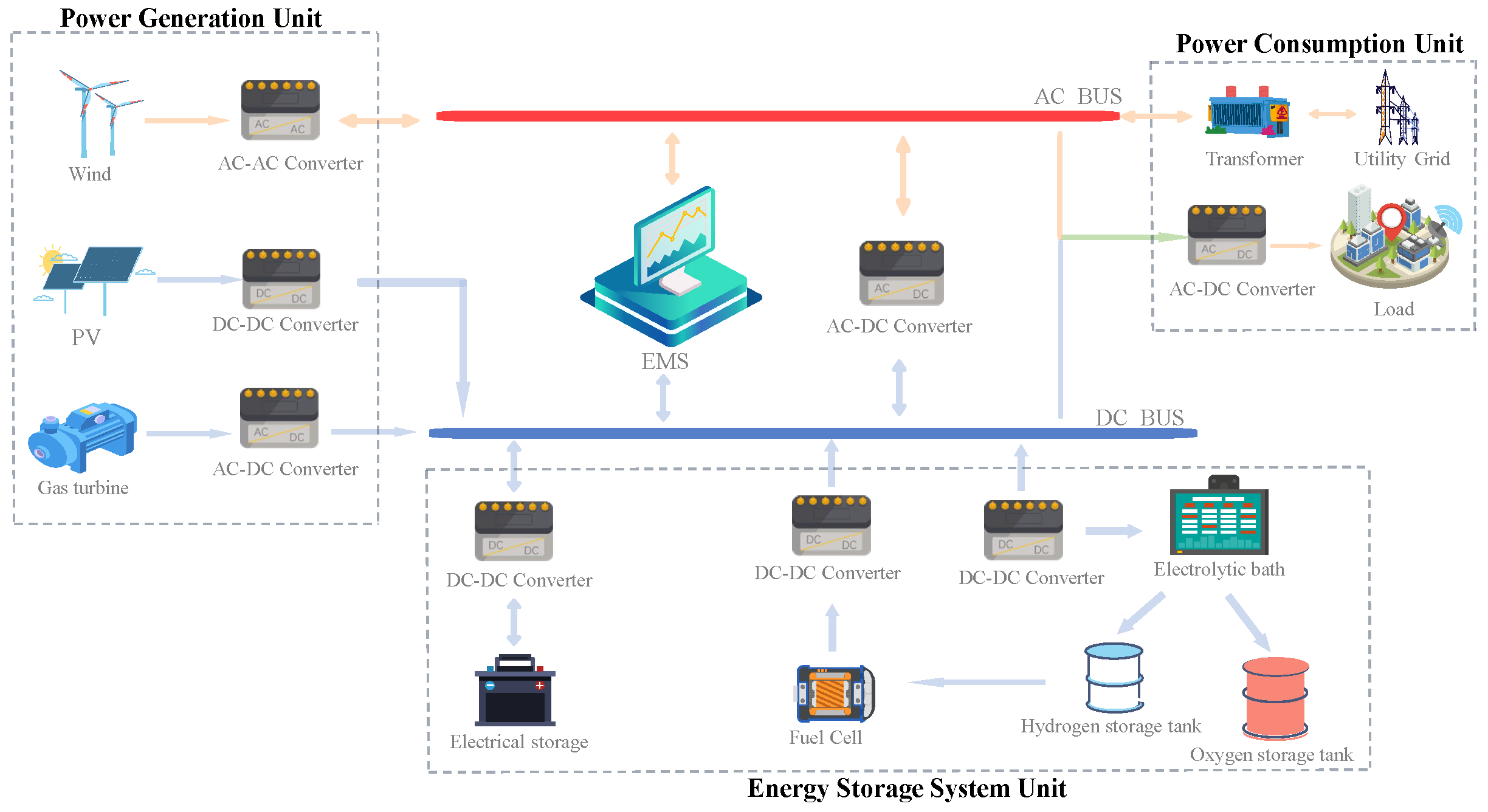 Energies 18 01777 g001