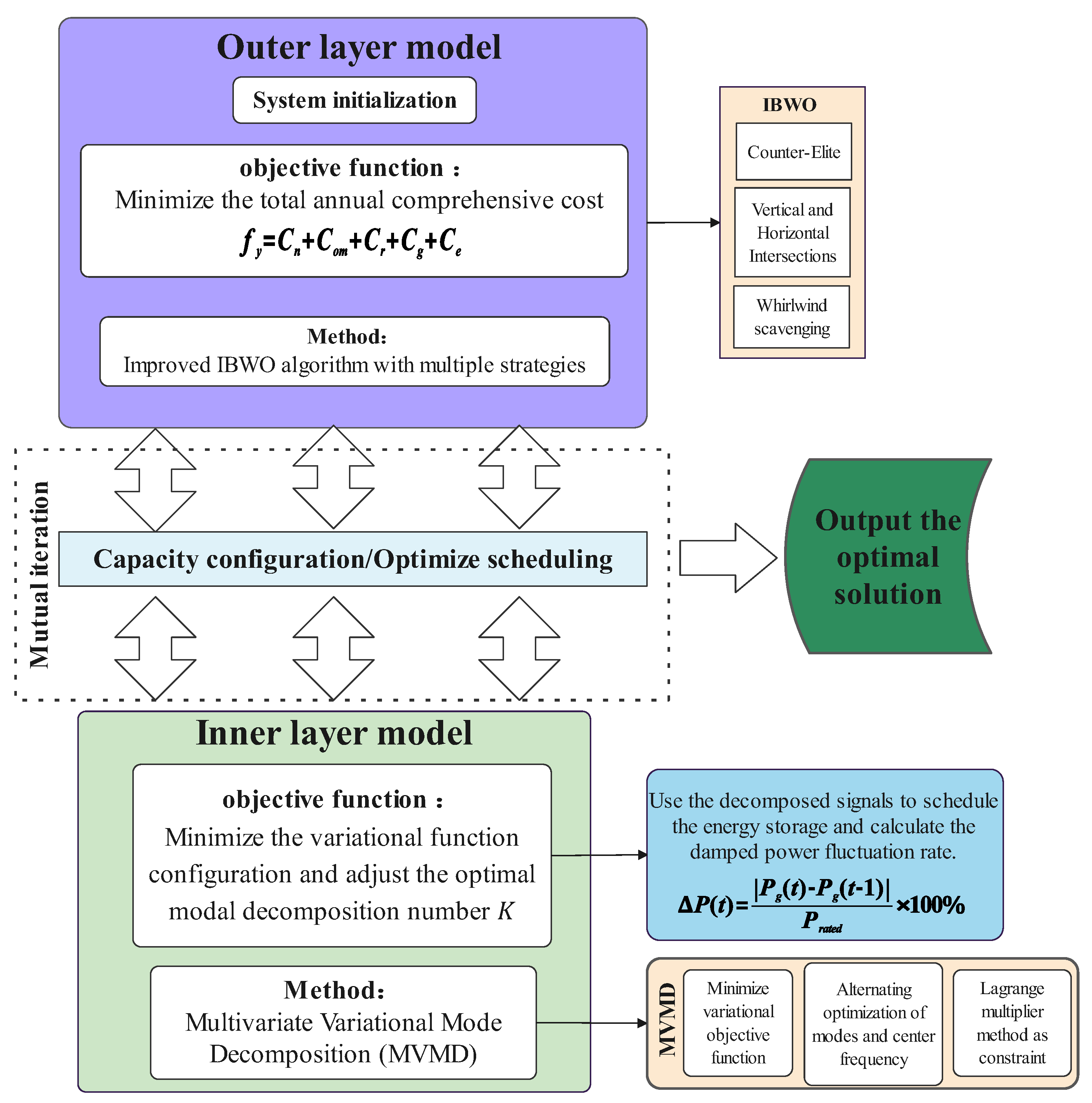 Energies 18 01777 g002